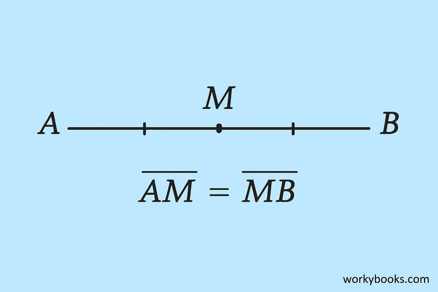 Diagram showing a line segment with midpoint M that divides AB into two equal parts