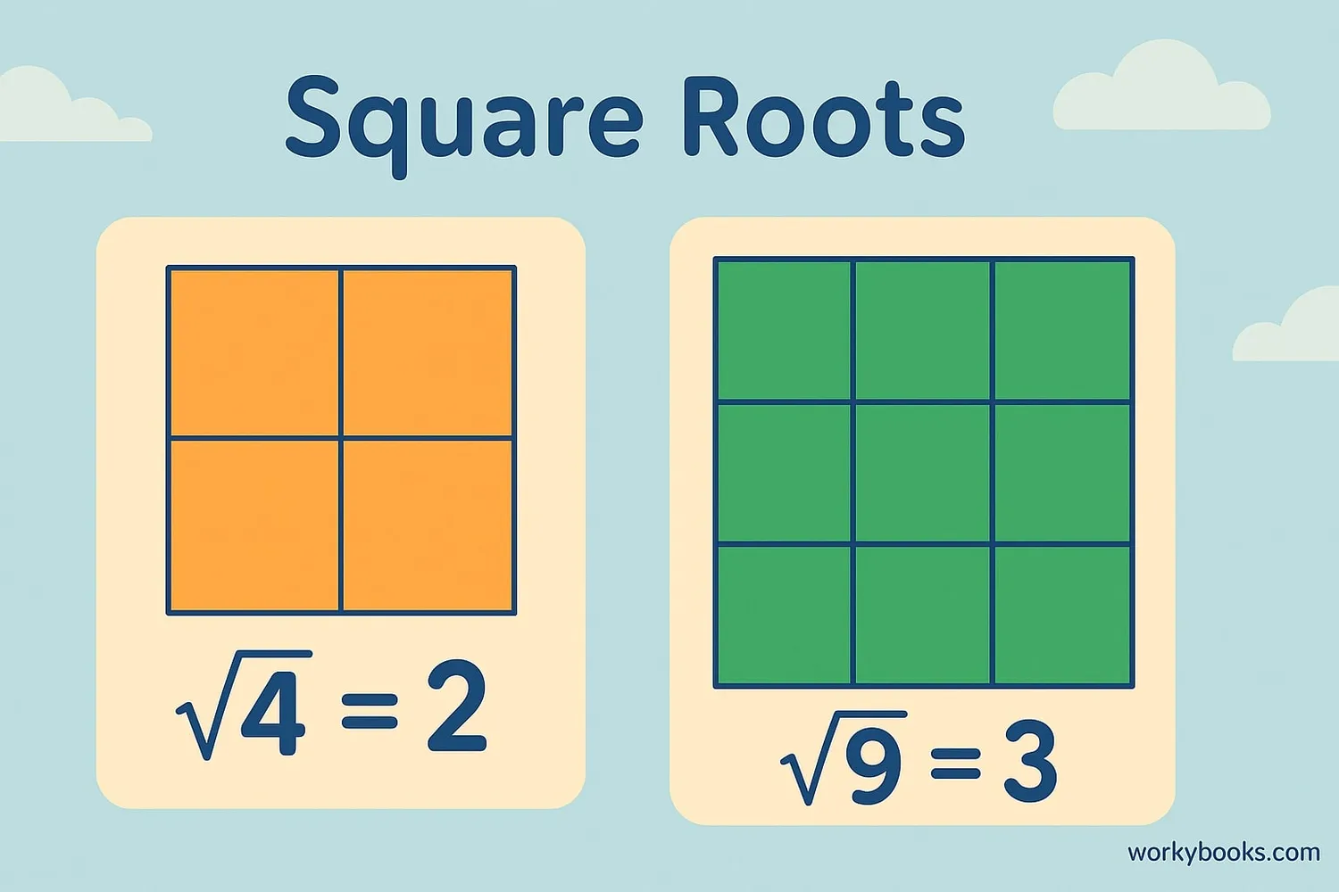 Visual explanation of square roots