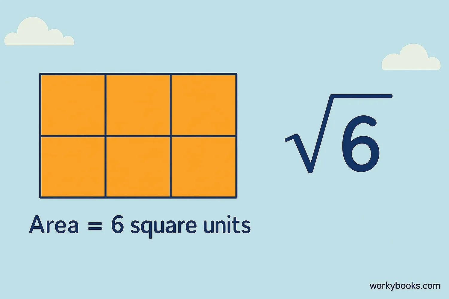 Visual representation of √6
