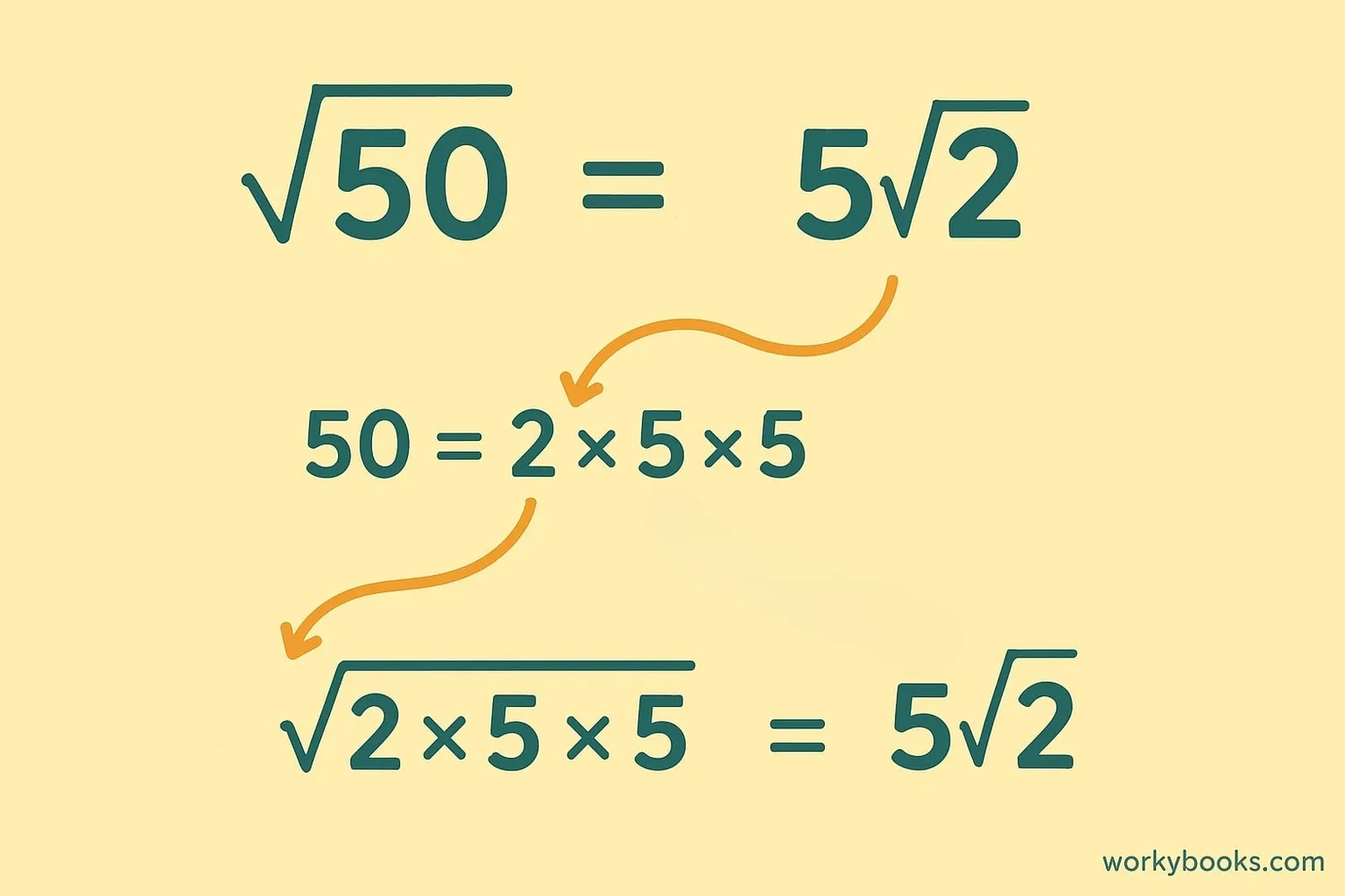 Step-by-step simplification of square root of 50
