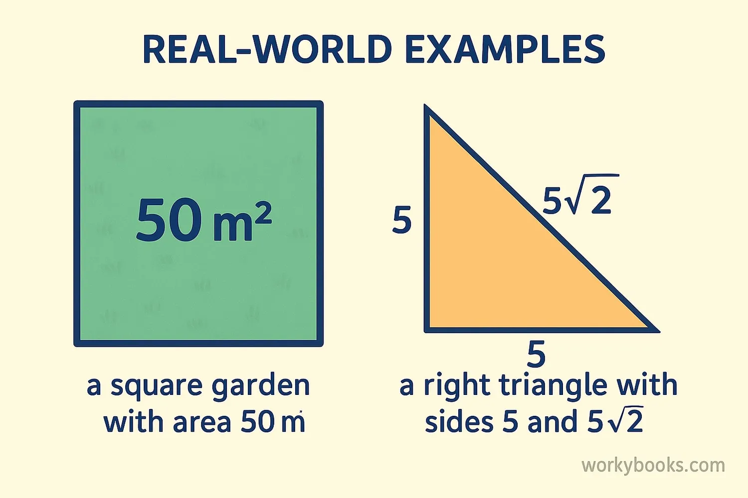Real-world applications of square roots