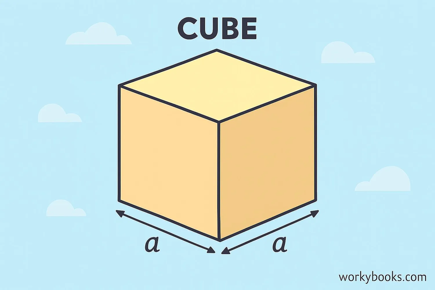 Cube diagram