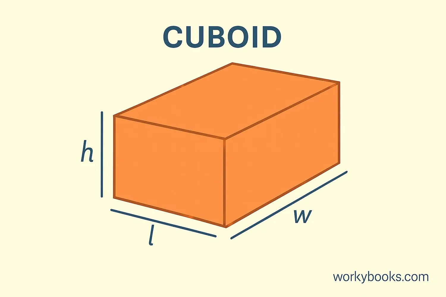 Cuboid diagram