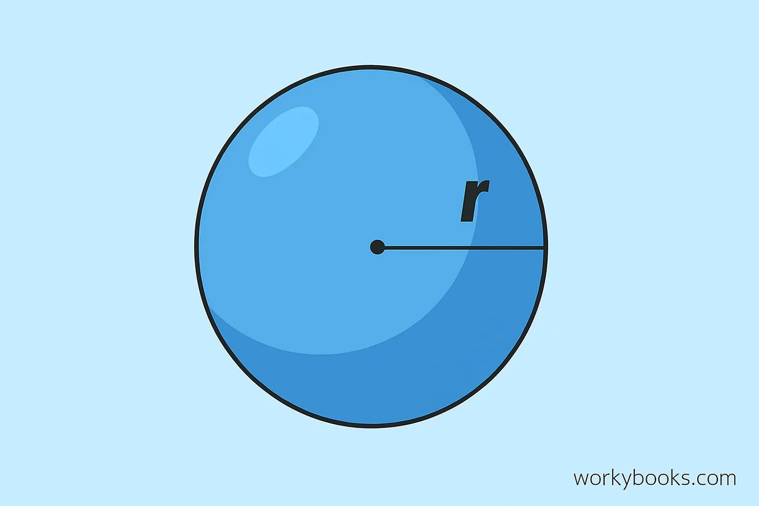Sphere diagram