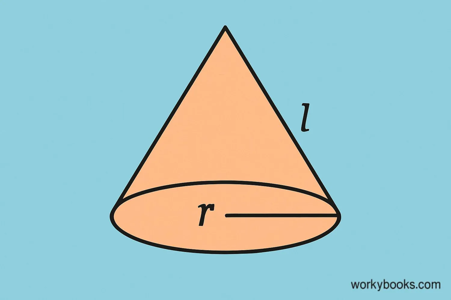 Cone diagram