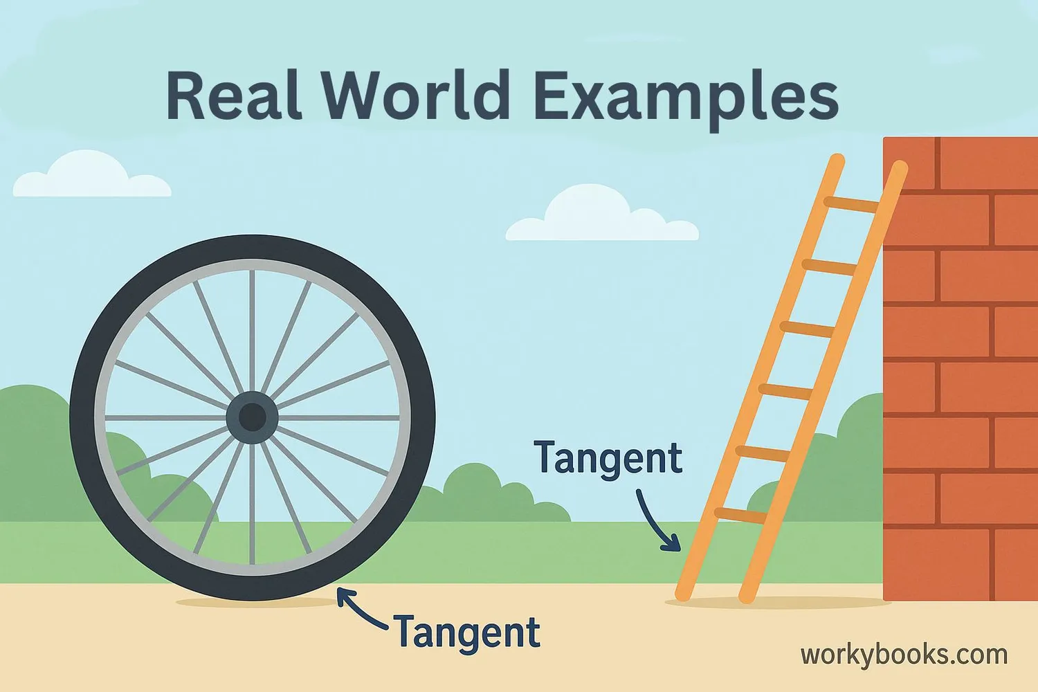 Real-world examples of tangent lines