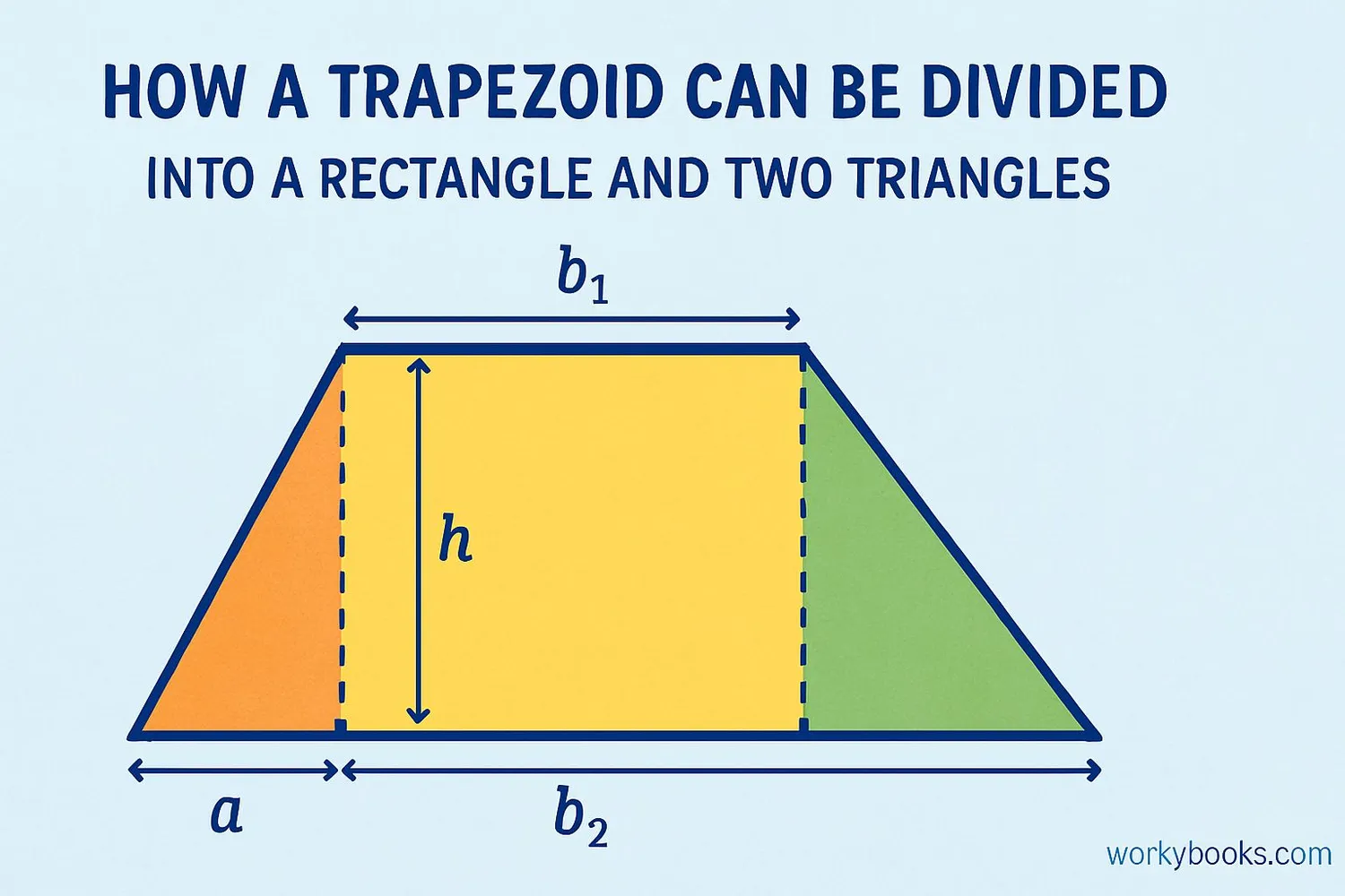 Illustration showing a area formula for trapezoid