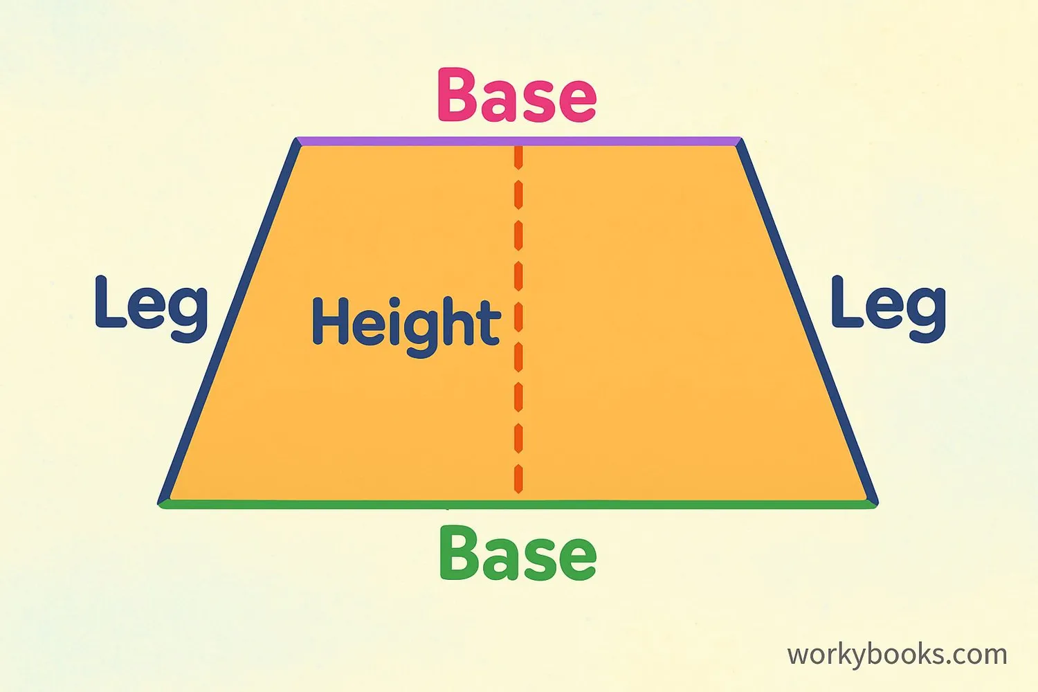 Illustration showing a trapezoid