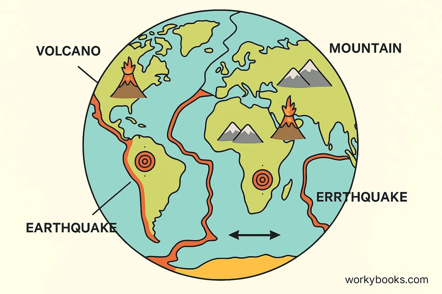 Effects of plate tectonics