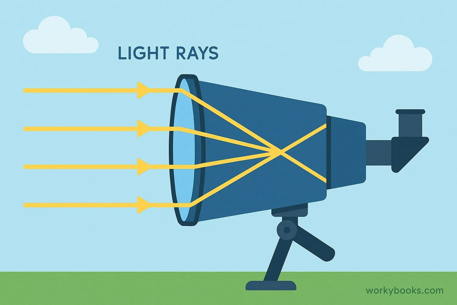 Diagram showing light path through a telescope