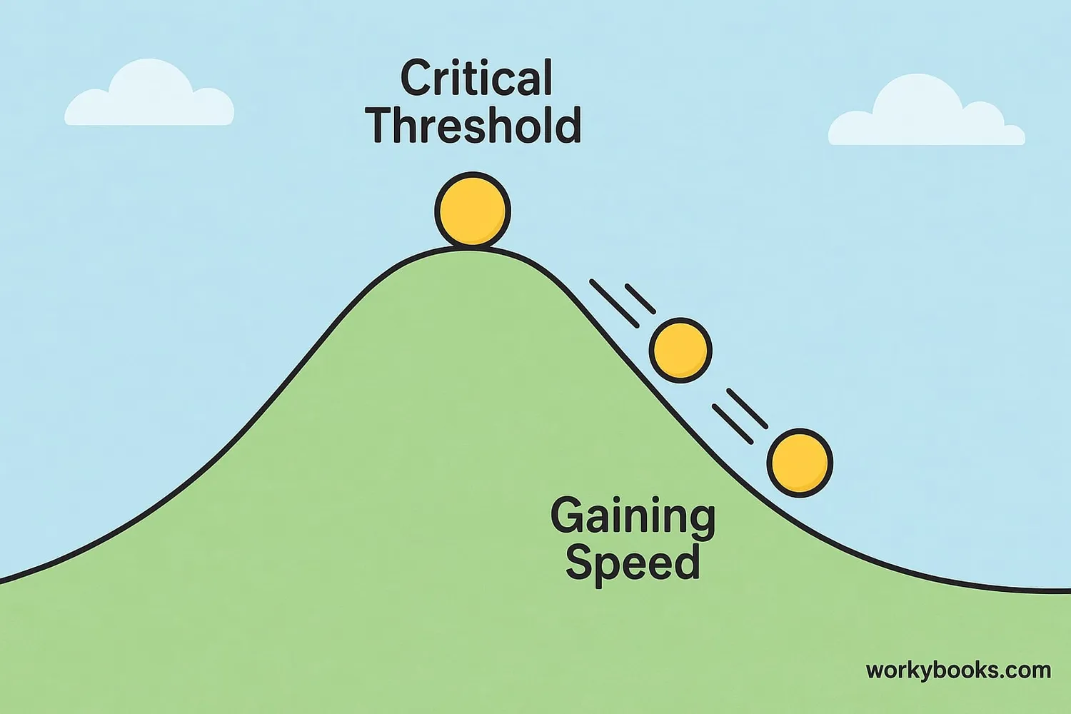 Diagram of how tipping points work