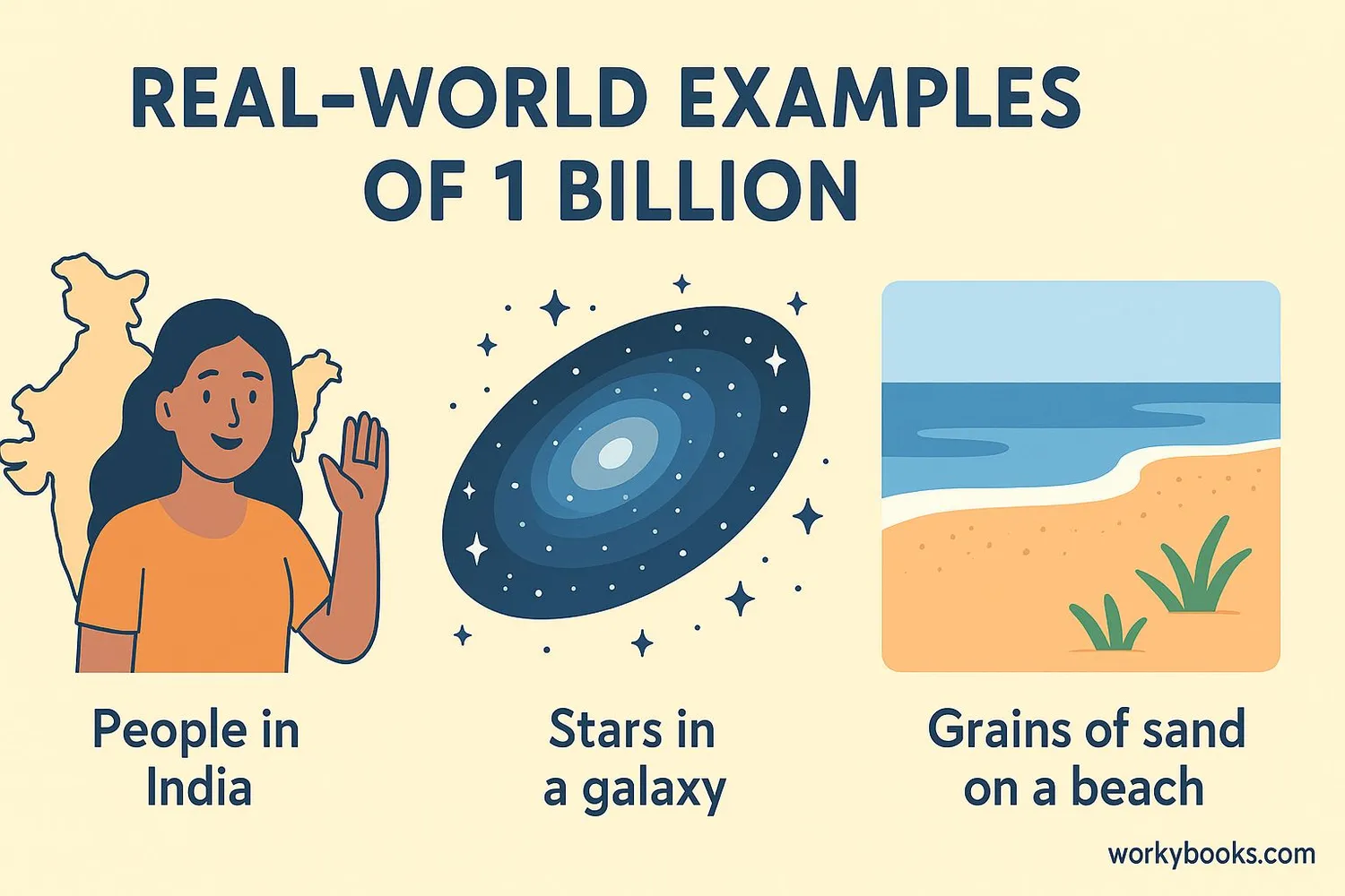 Examples of 1 billion in real life - population of countries, stars in the galaxy, or grains of sand