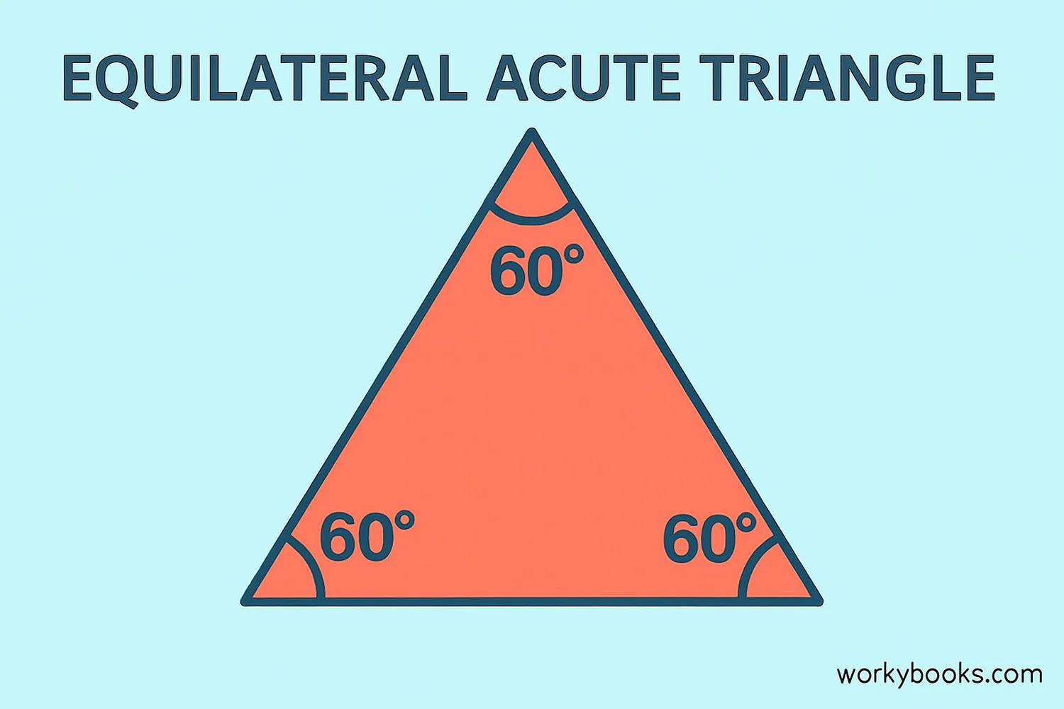 Equilateral triangle with all angles 60°