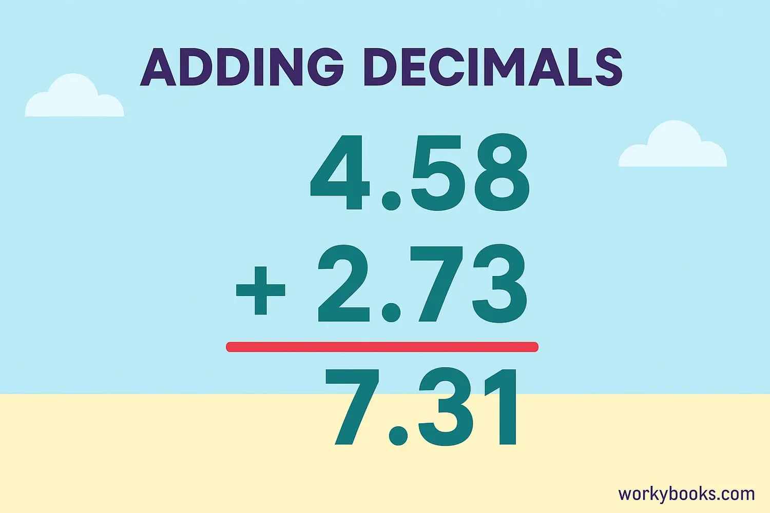 Step-by-step visual guide showing addition of decimals
