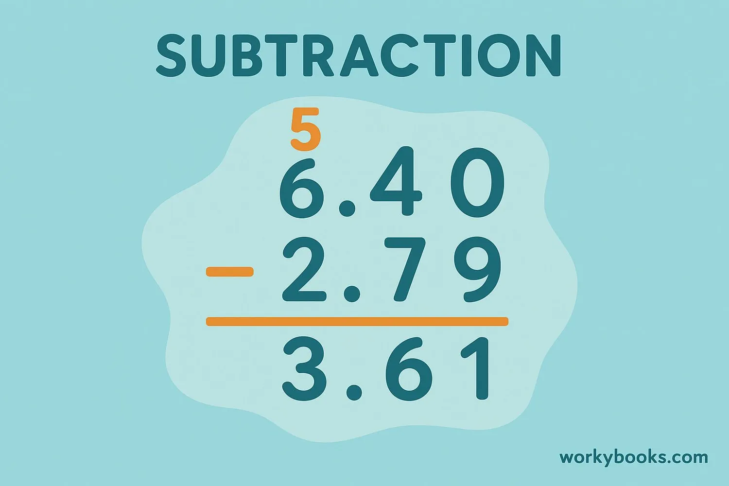 Step-by-step visual guide showing subtraction of decimals