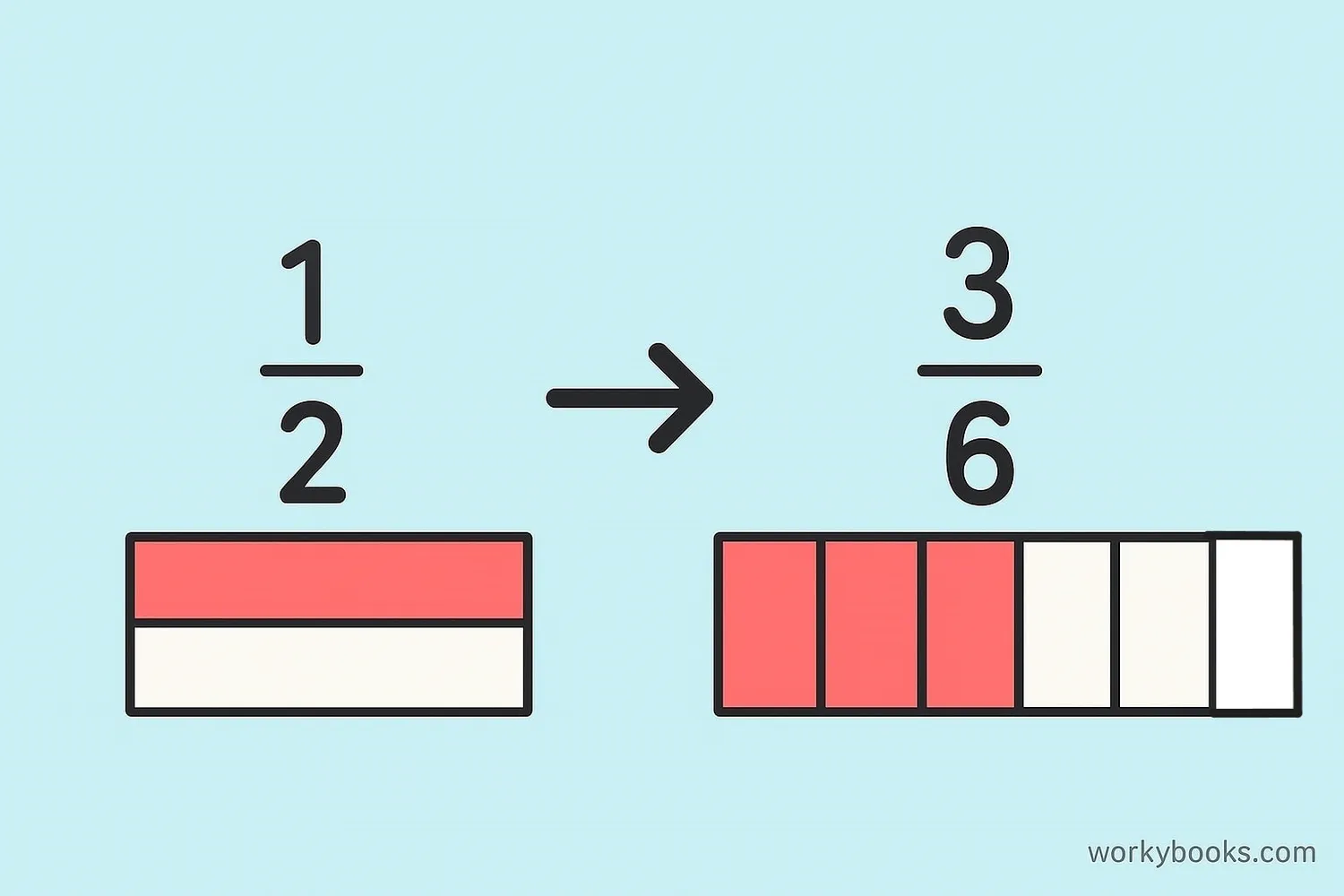 Finding common denominators for fraction addition