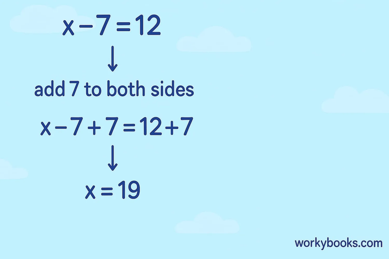 Visual guide to solving equations step-by-step