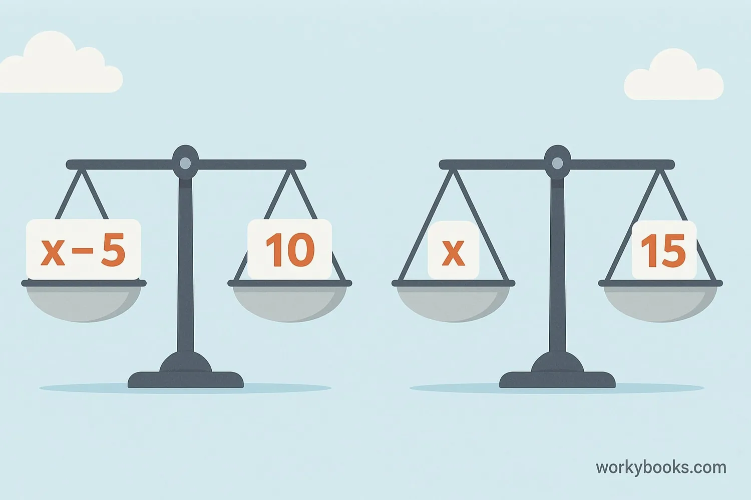 Balancing equations with the Addition Property of Equality