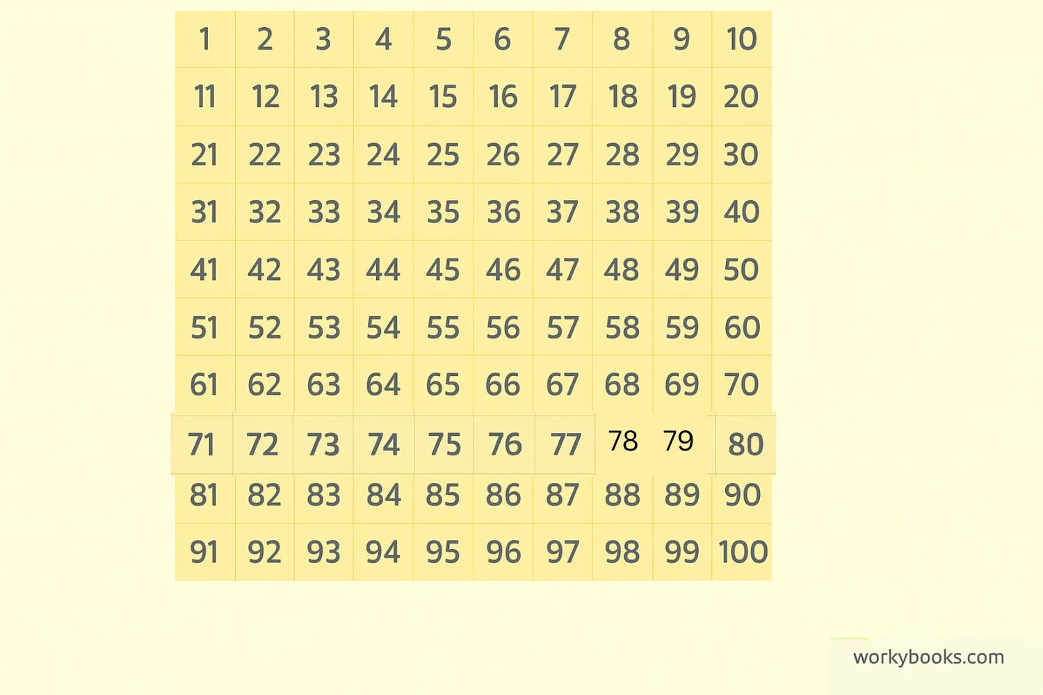 A colorful 1-100 number chart showing numbers in sequence with some numbers highlighted