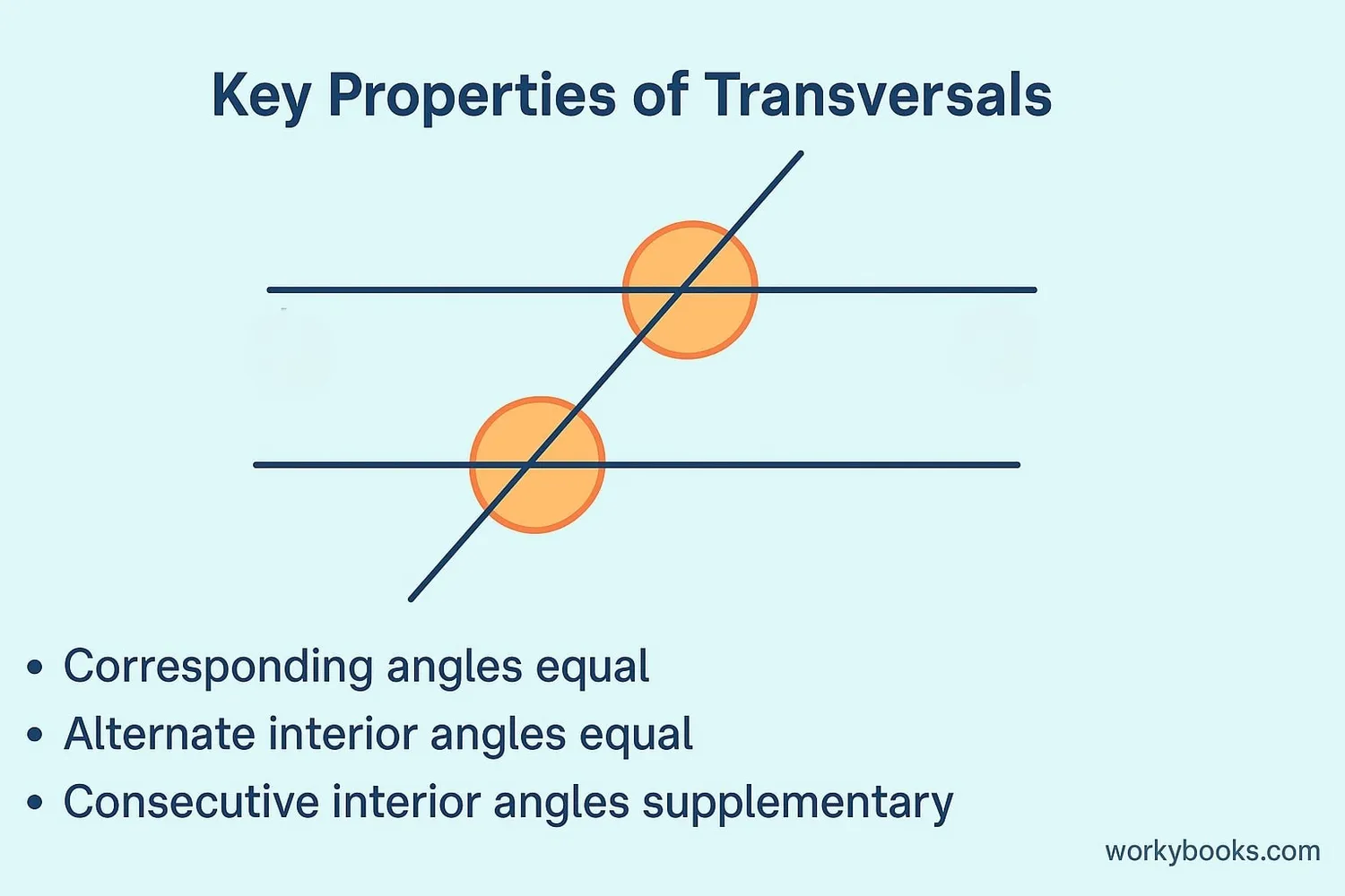 Properties of transversals