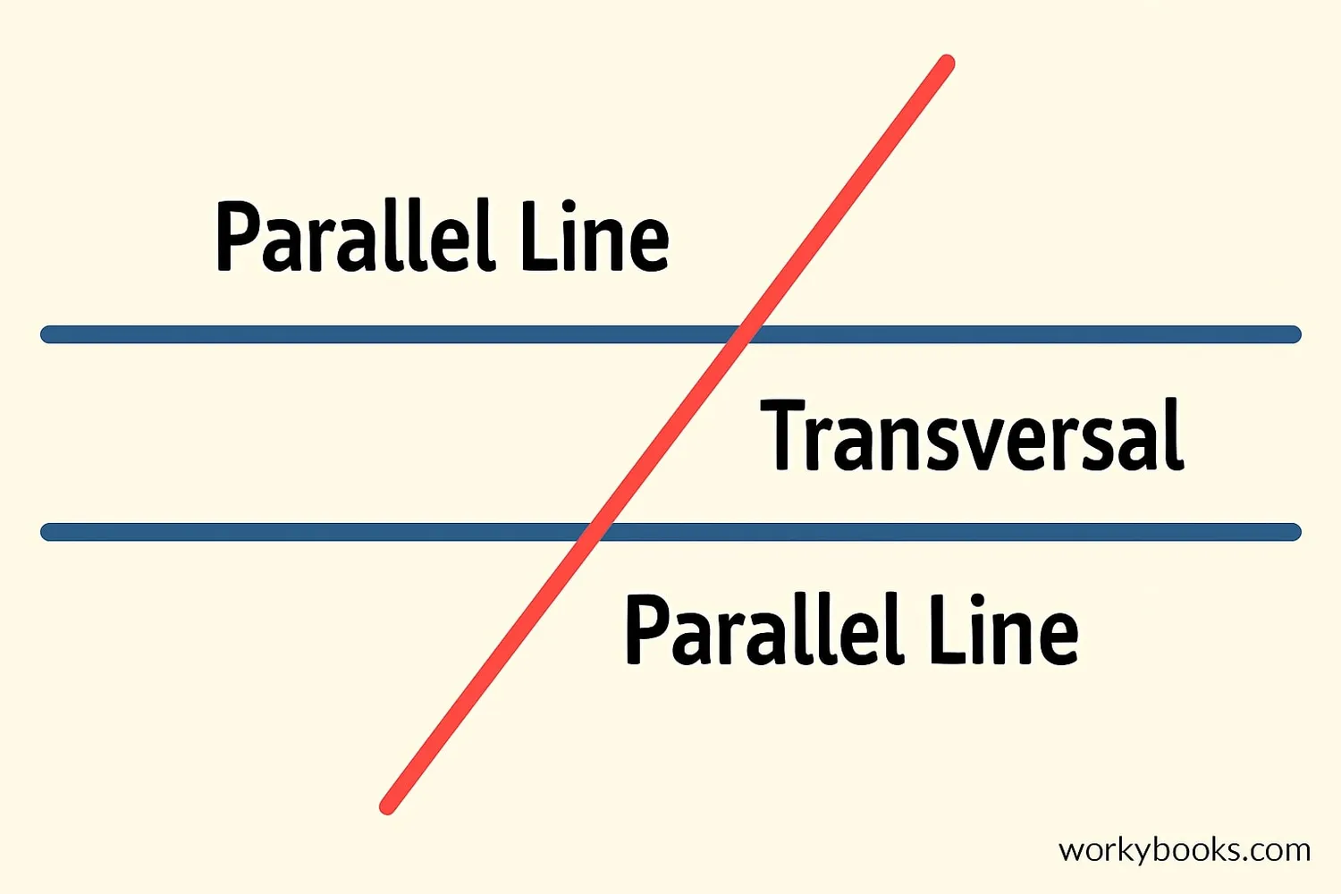 Transversal line crossing two parallel lines