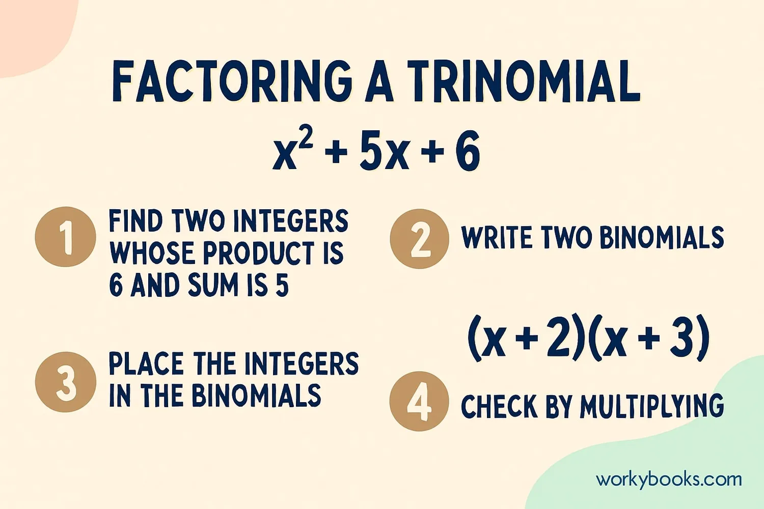 Visual guide to factoring trinomials