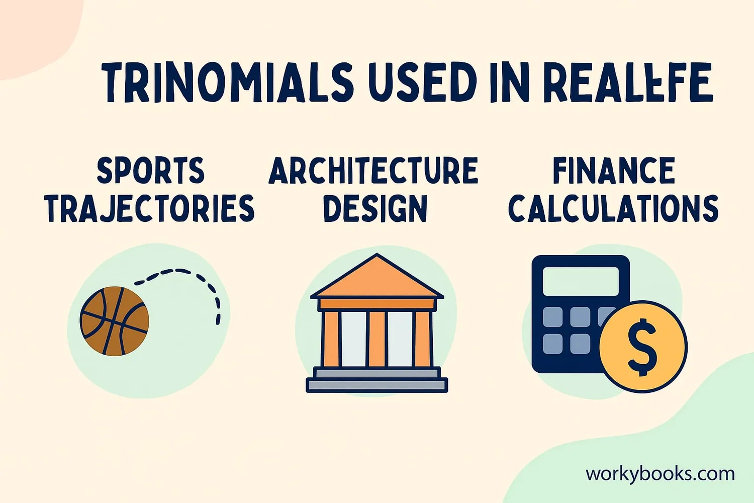 Real-world applications of trinomials