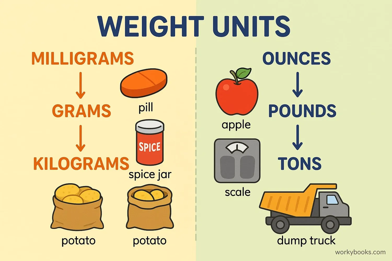 Comparison of metric and customary units