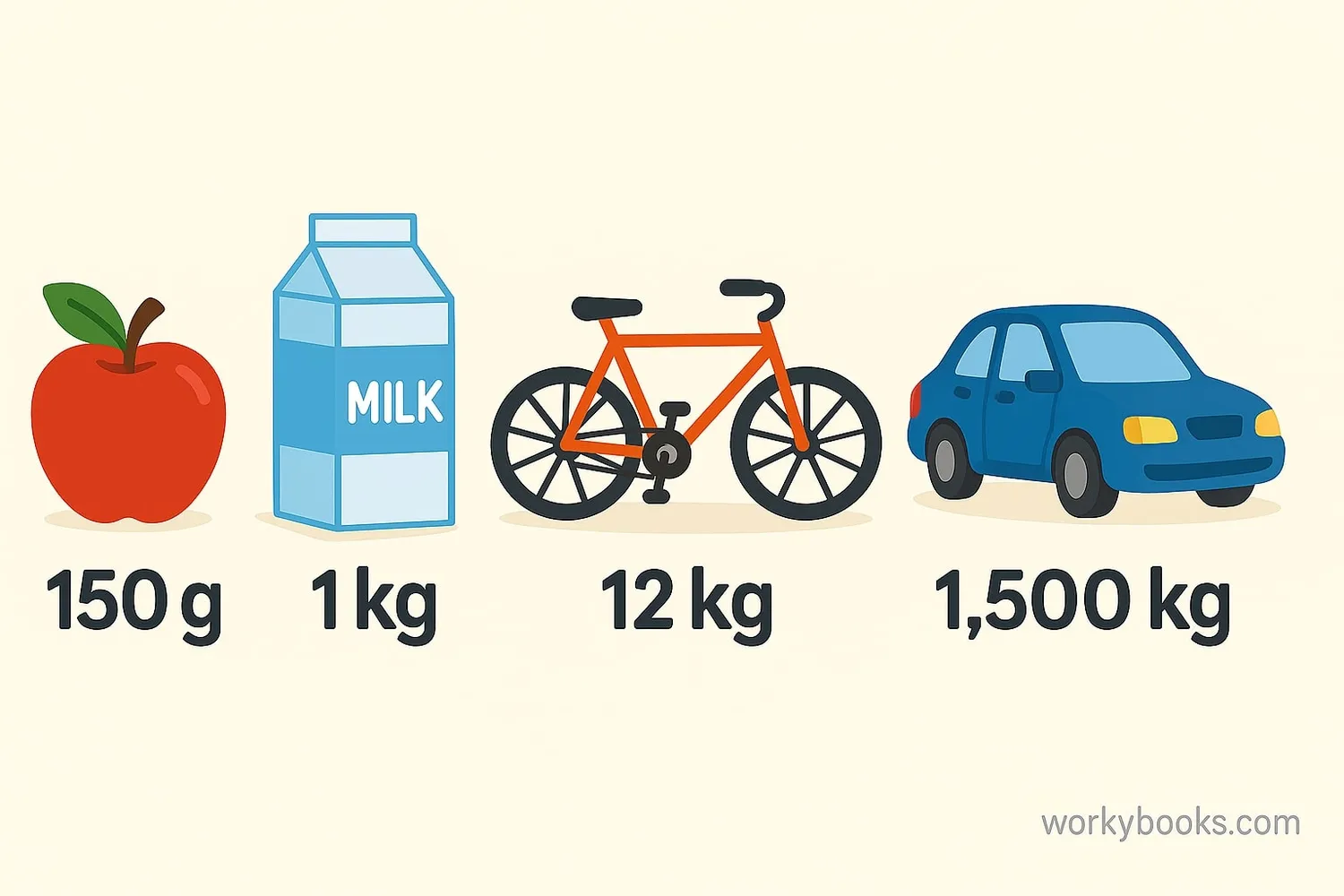 Common objects with their weights