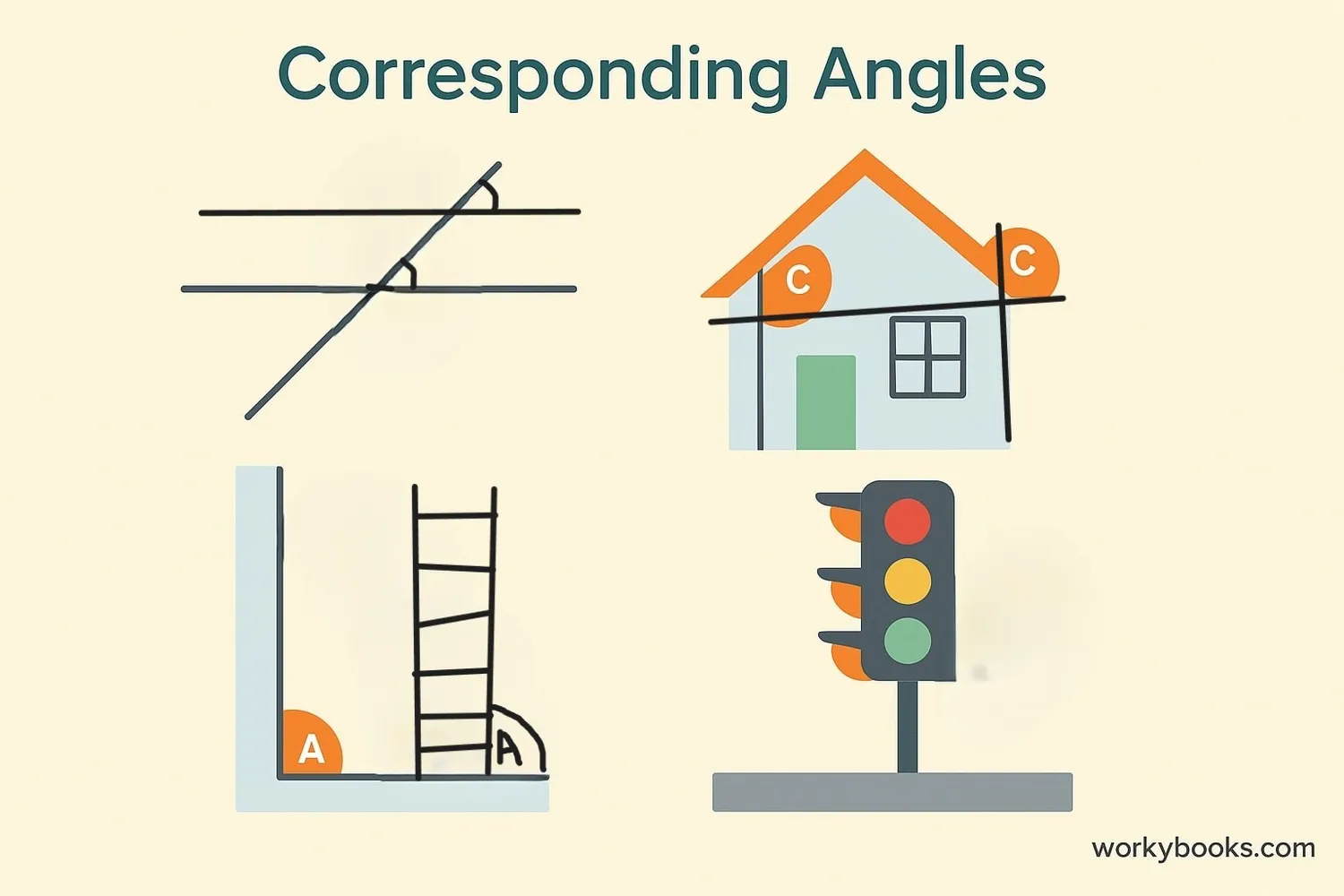 Corresponding angles appear in many geometric shapes