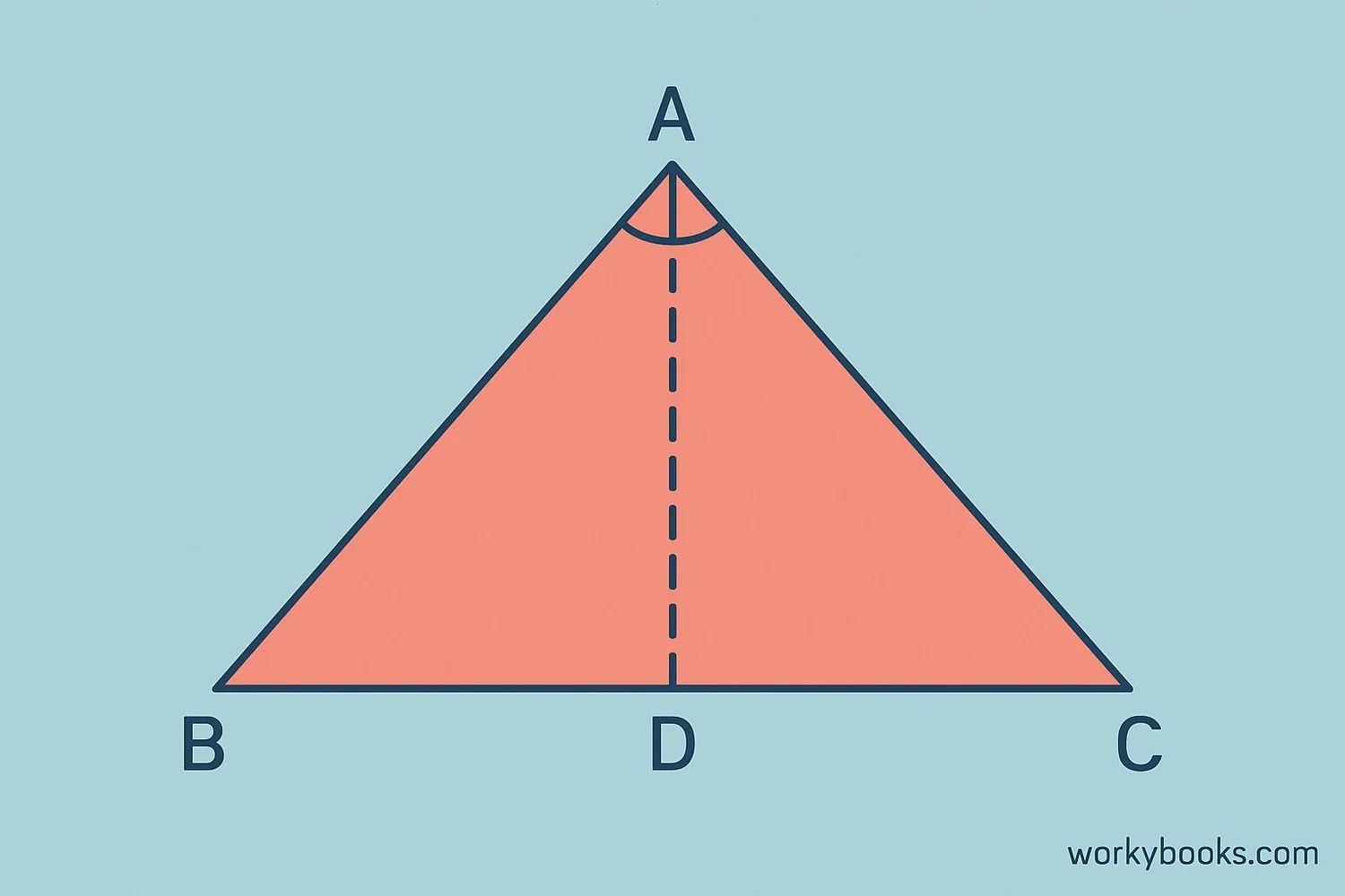 Diagram showing properties of an isosceles triangle