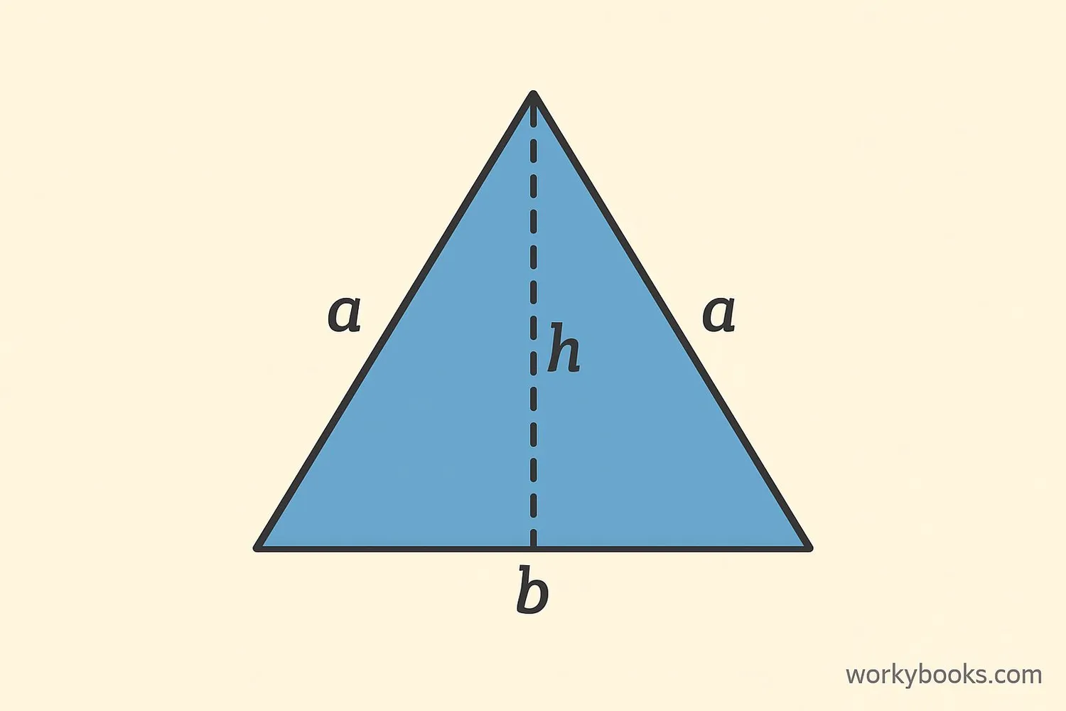 Diagram showing measurements for isosceles triangle formulas