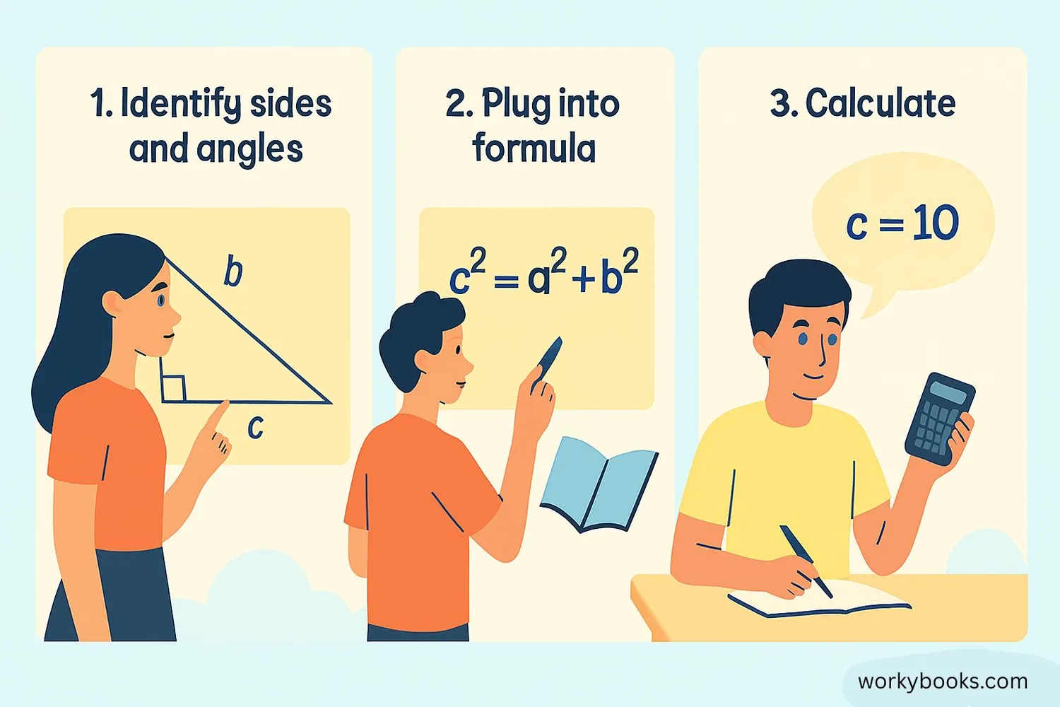 Step-by-step visual guide showing how to apply the Law of Cosines