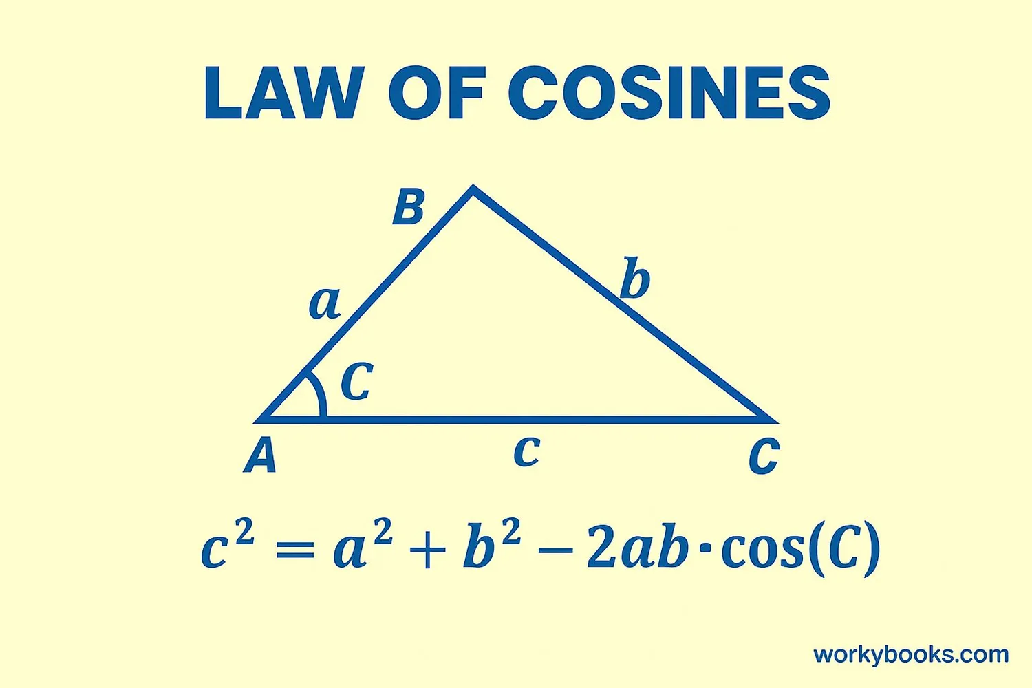 Diagram showing sides and angles in a triangle with Law of Cosines formula