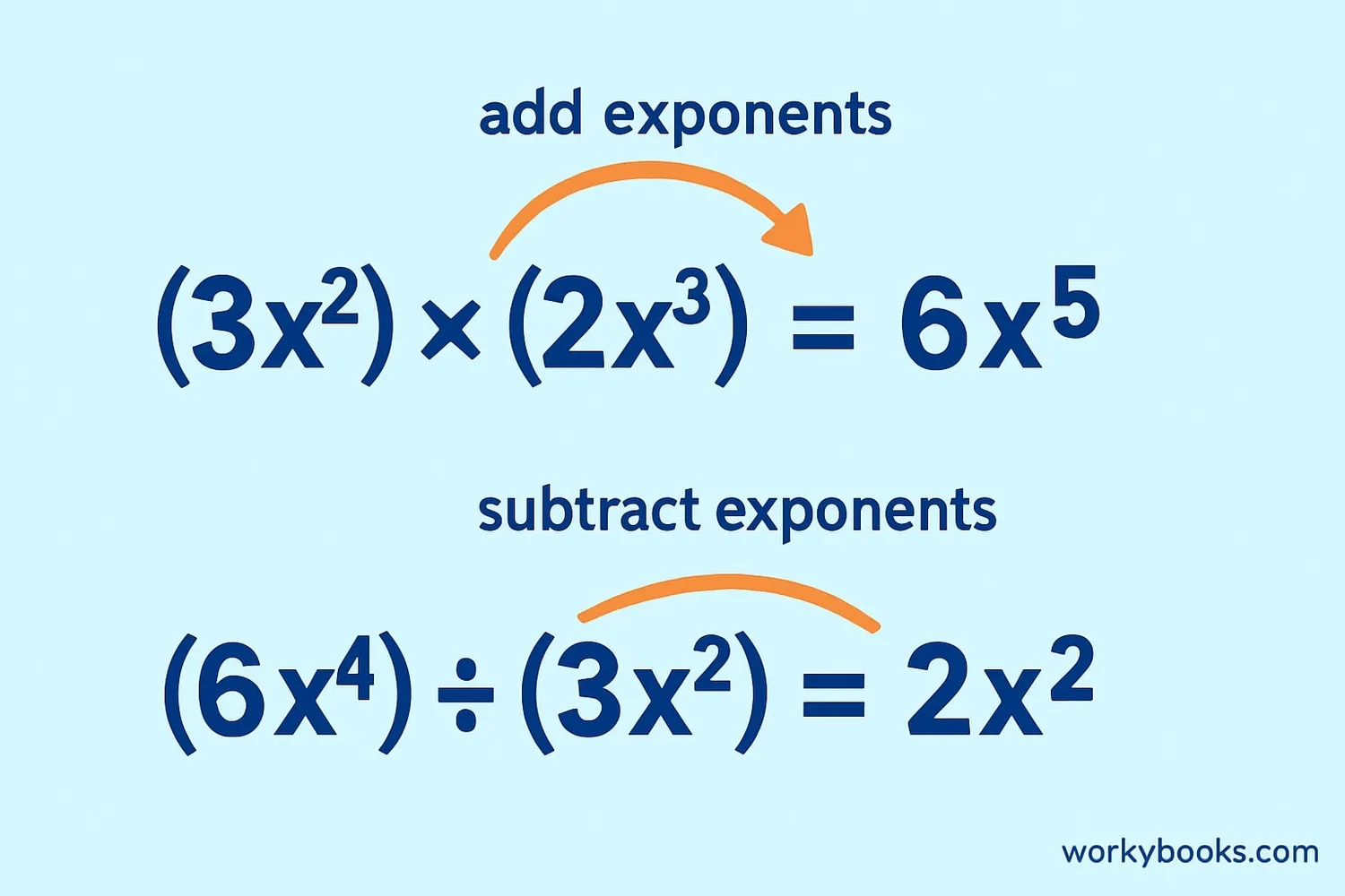 Visual guide to multiplying and dividing monomials