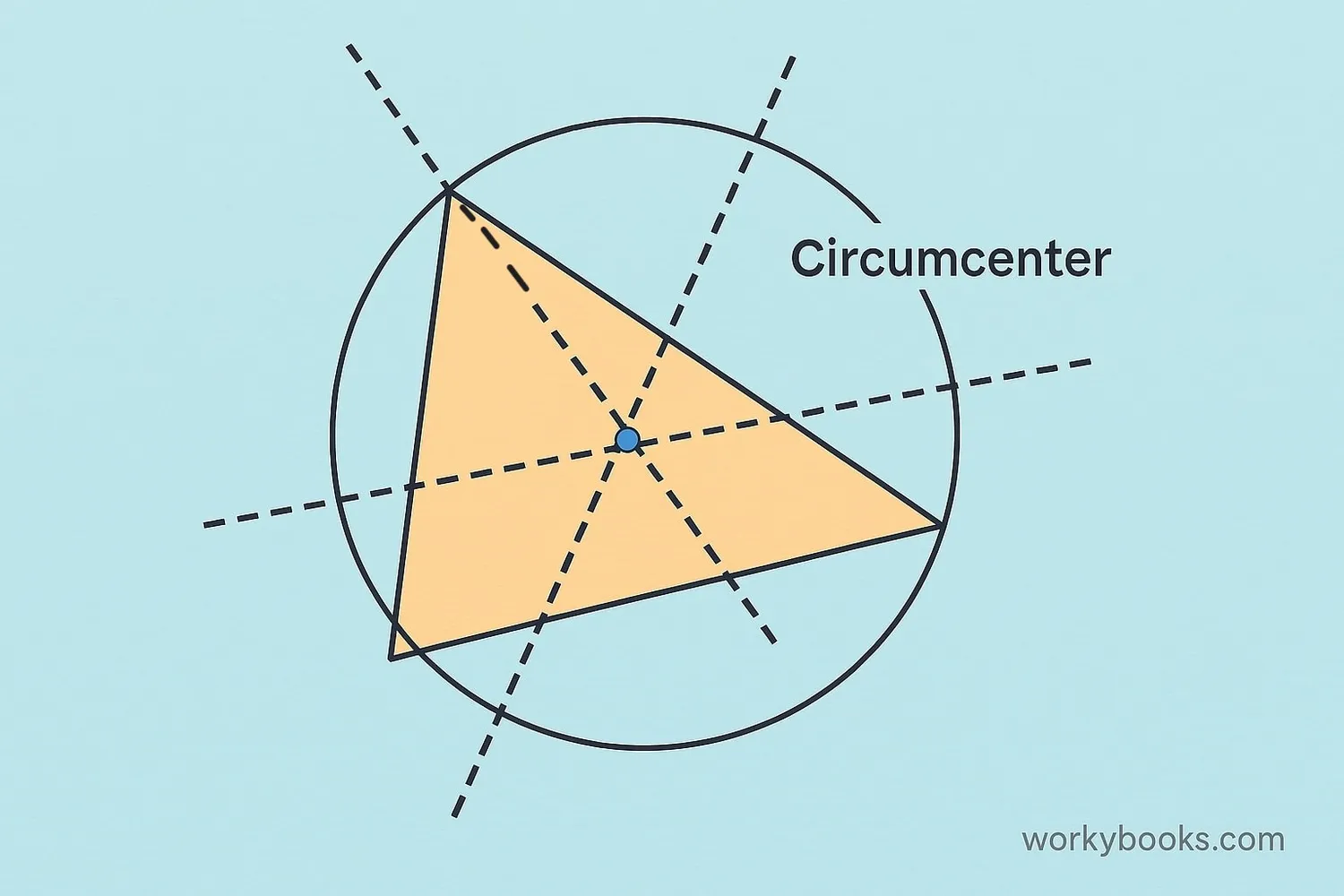 Perpendicular bisectors meet at the circumcenter