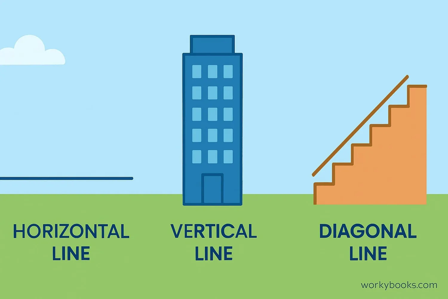 Examples showing horizontal lines (horizon), vertical lines (skyscraper), and diagonal lines (stairs)