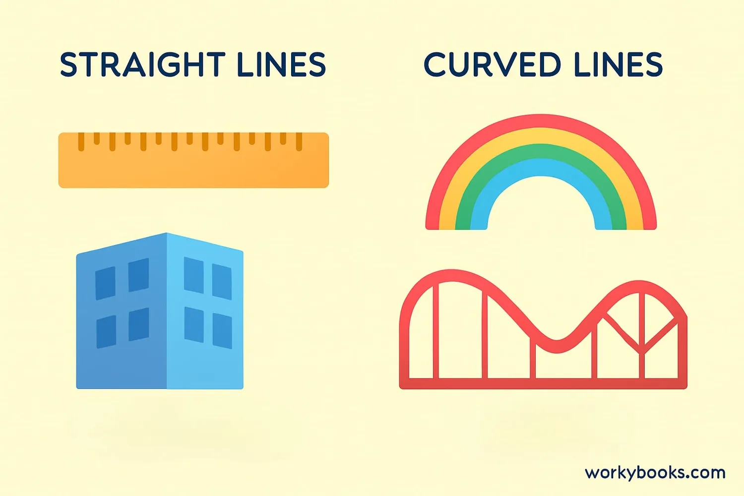 Side-by-side comparison showing straight lines (ruler, building edges) and curved lines (rainbow, roller coaster)