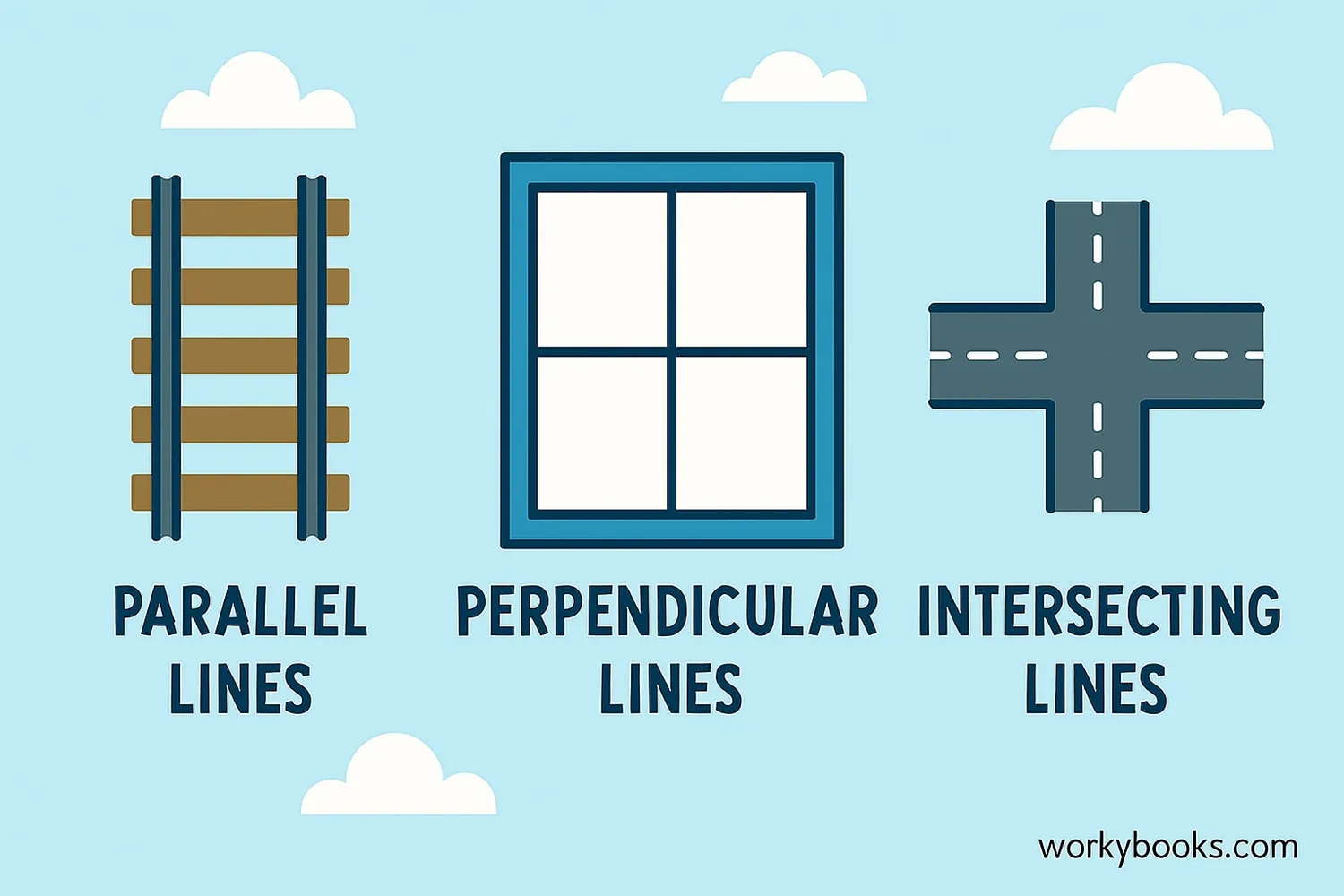 Diagram showing parallel lines (railroad tracks), perpendicular lines (window frame), and intersecting lines (crossroads)
