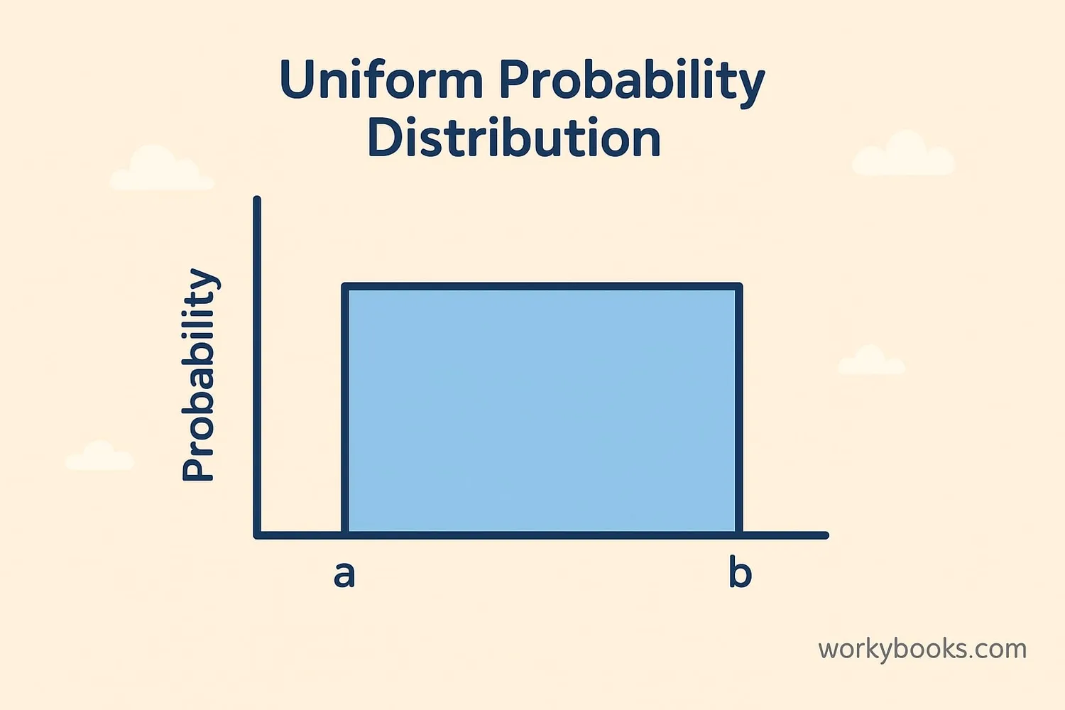 uniform distribution graph