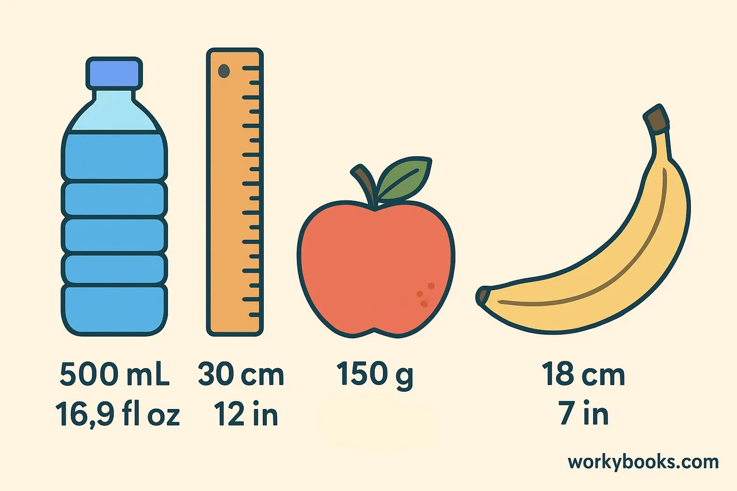 Everyday objects showing measurements in different units