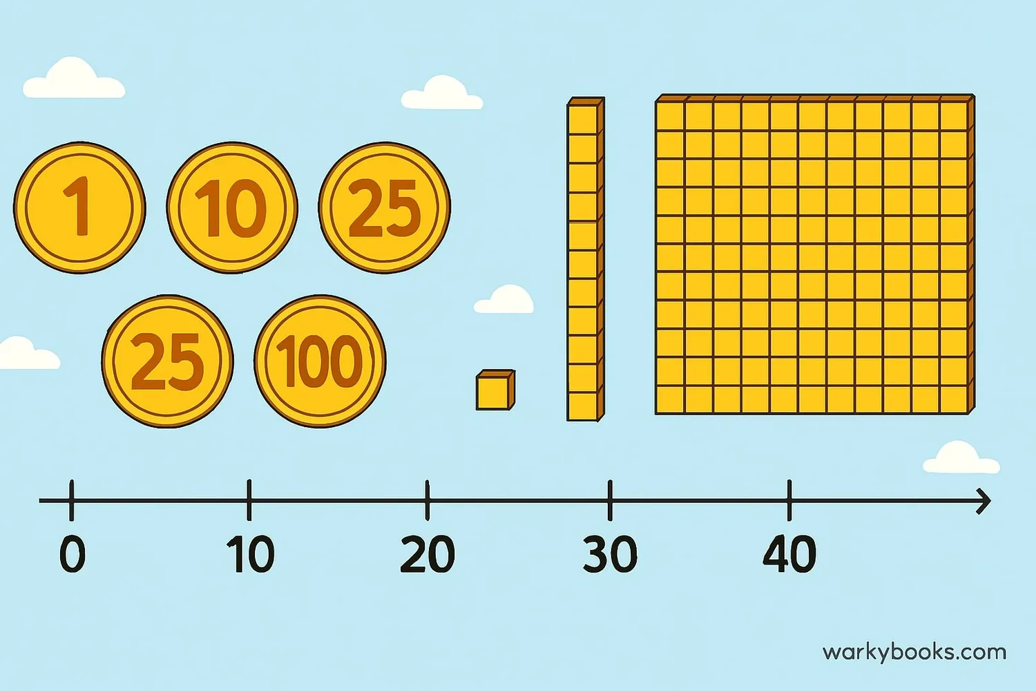 Visual representation of different number values