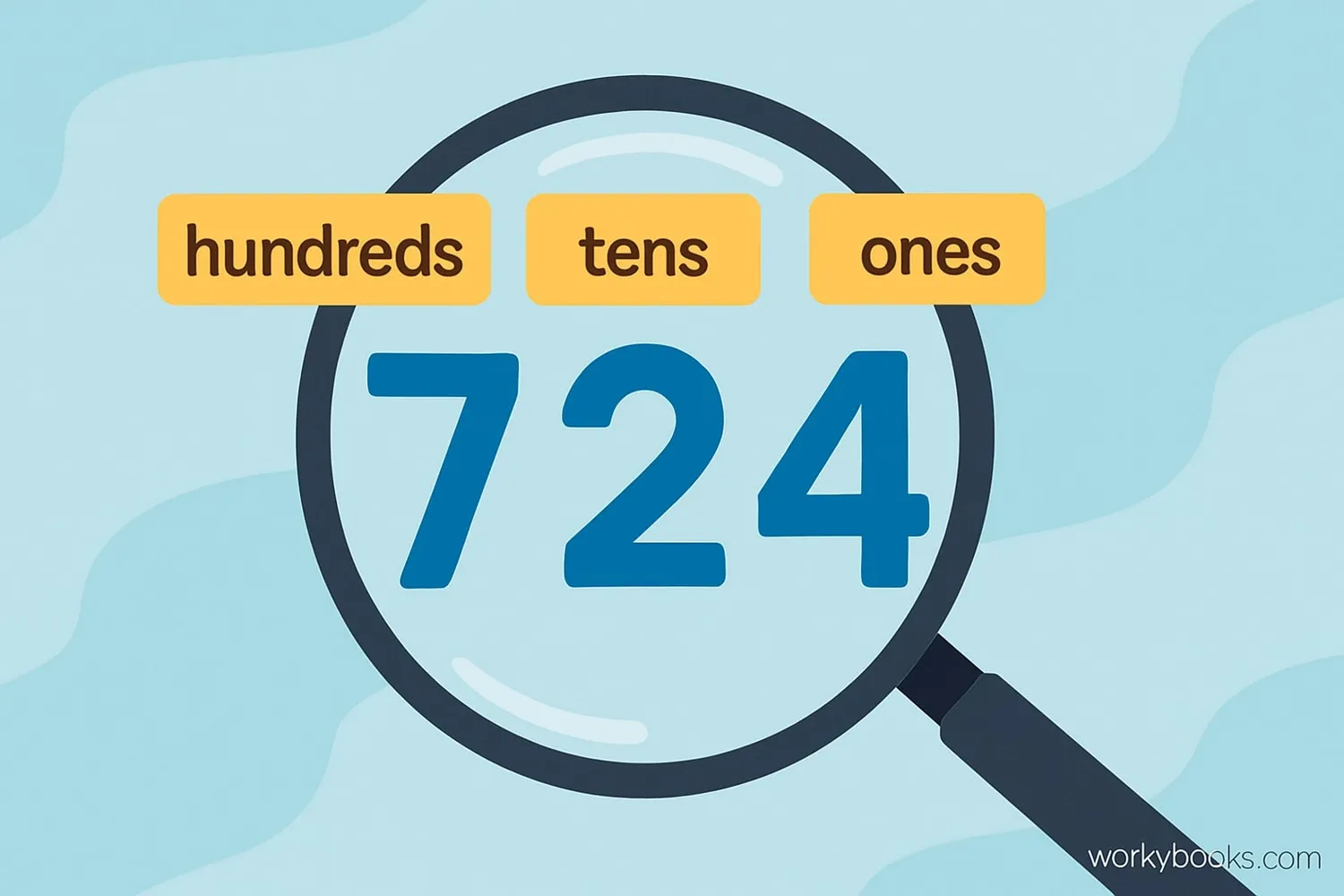 Magnifying glass showing the value of digits in a number