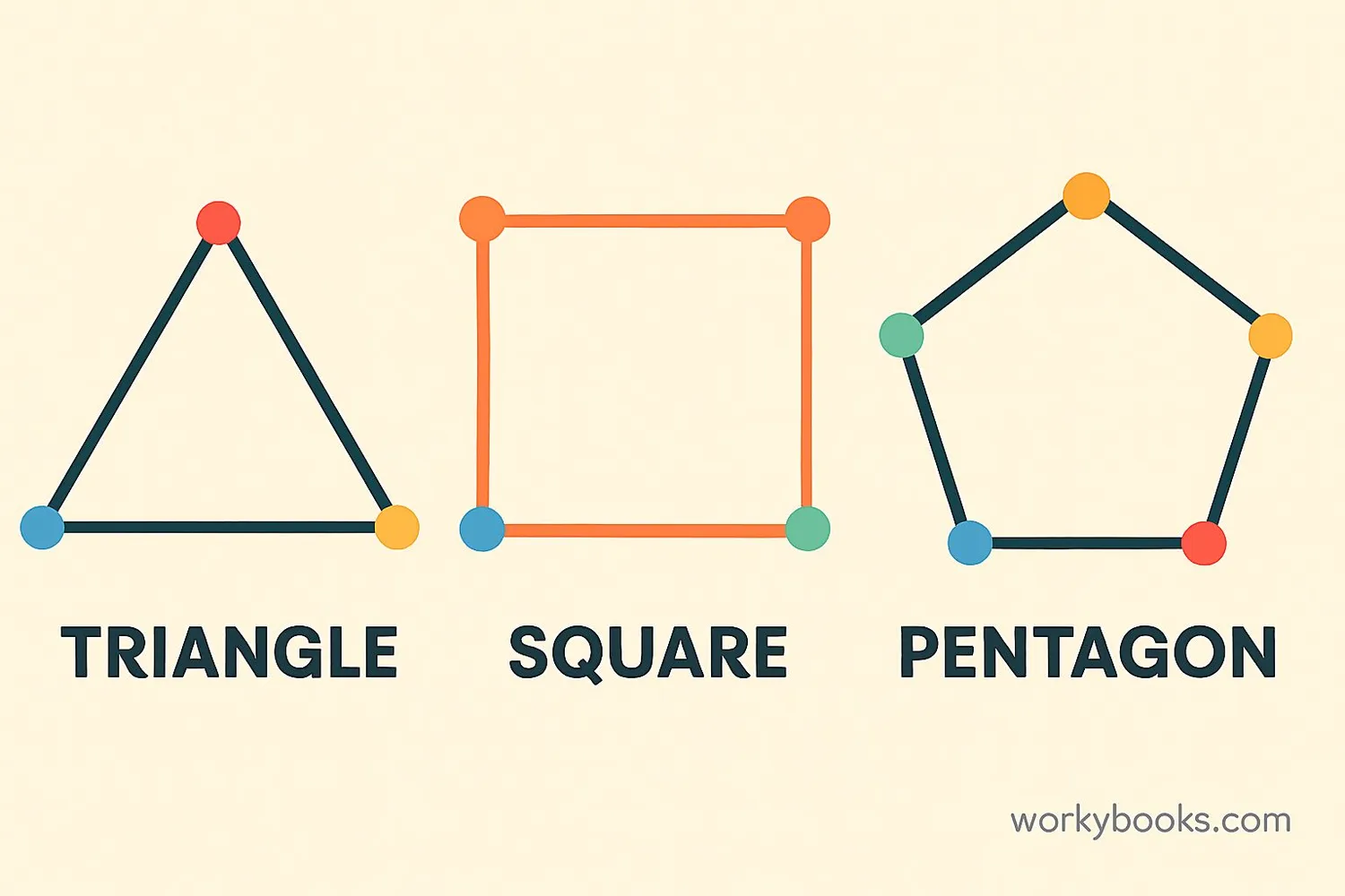Visual showing vertices as corners of different shapes