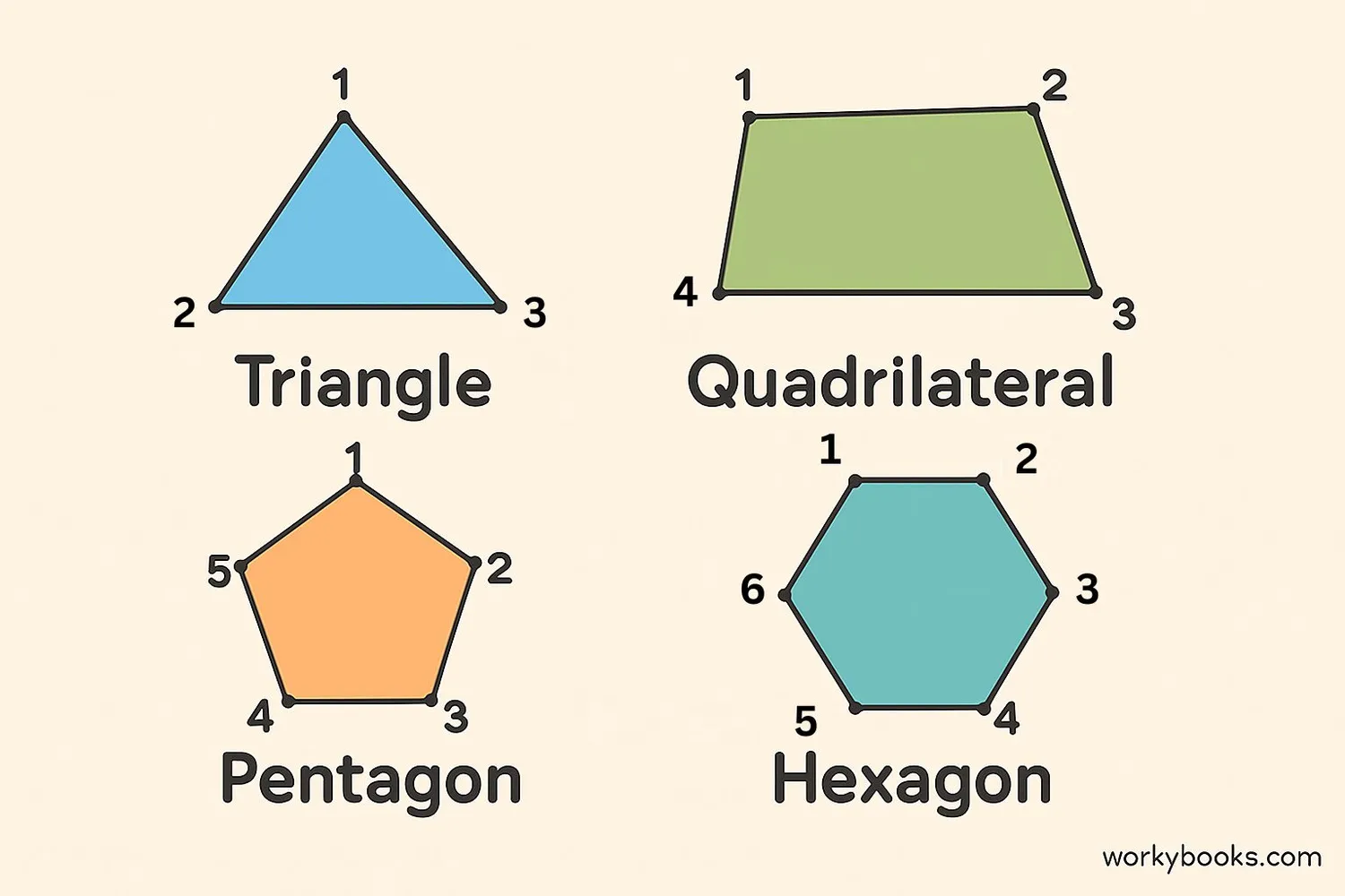 Different shapes with their vertices labeled
