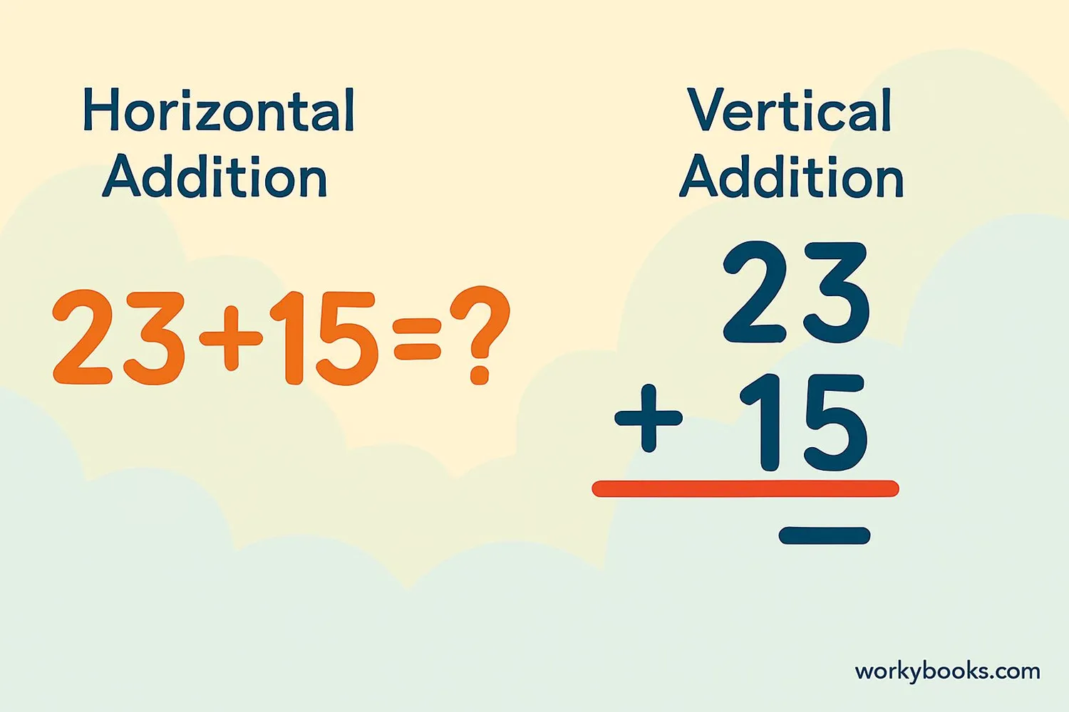 Illustration showing two addition problems