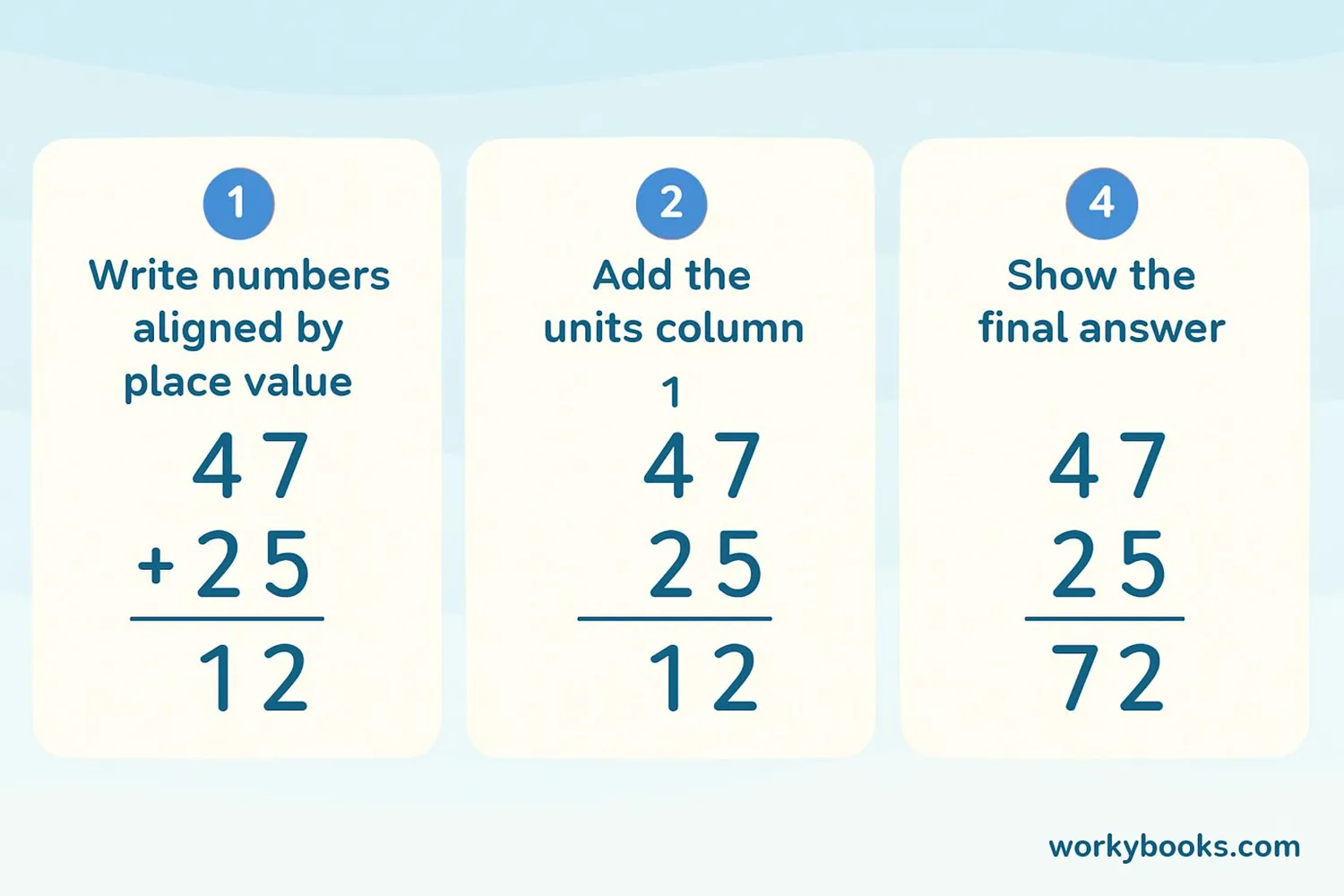 step-by-step visual guide showing how to add vertically