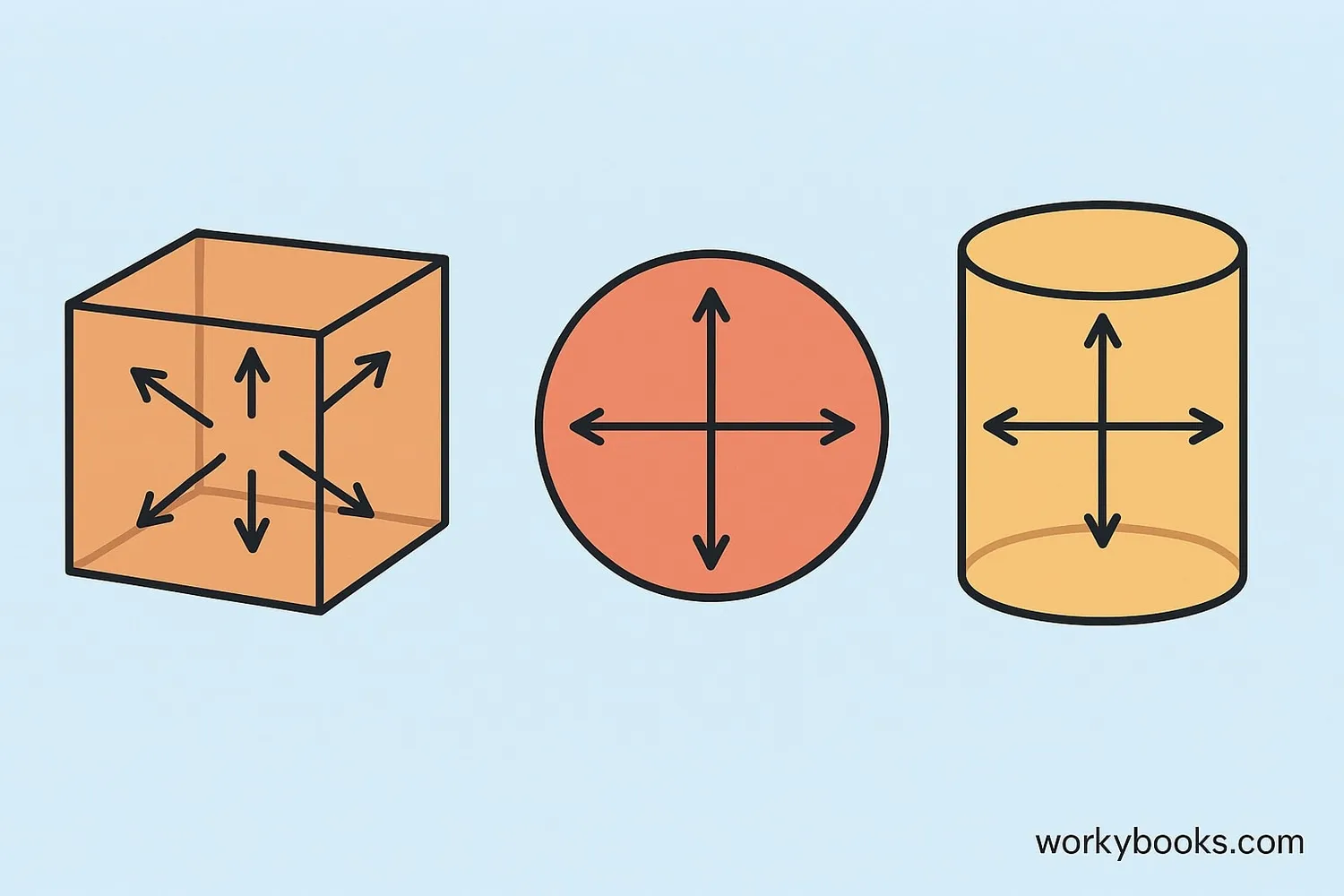 Volume is the space inside 3-dimensional shapes