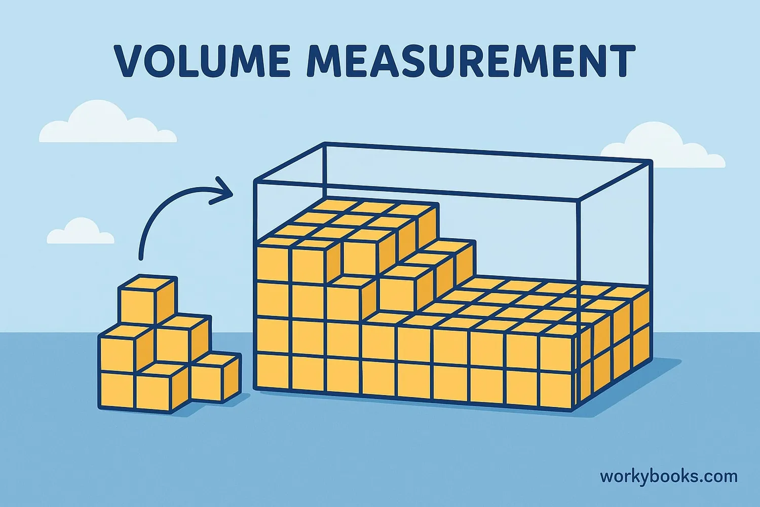 Measuring volume with unit cubes