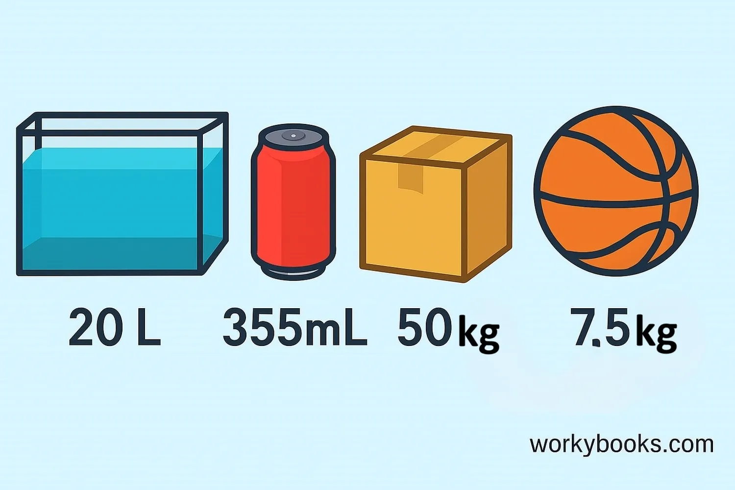 Volume in everyday objects